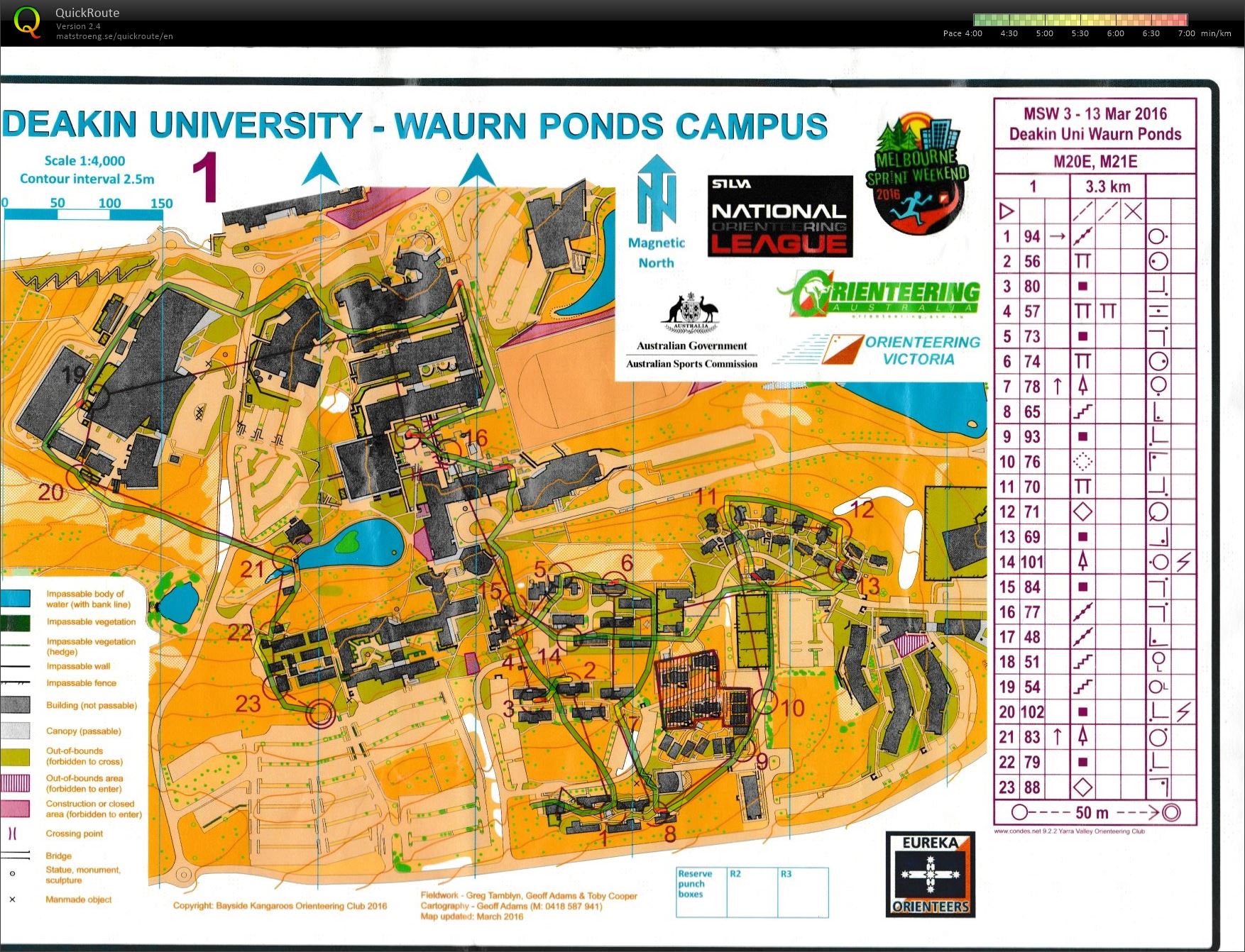 2016 Melbourne Sprint Weekend Race 3 (13.03.2016)