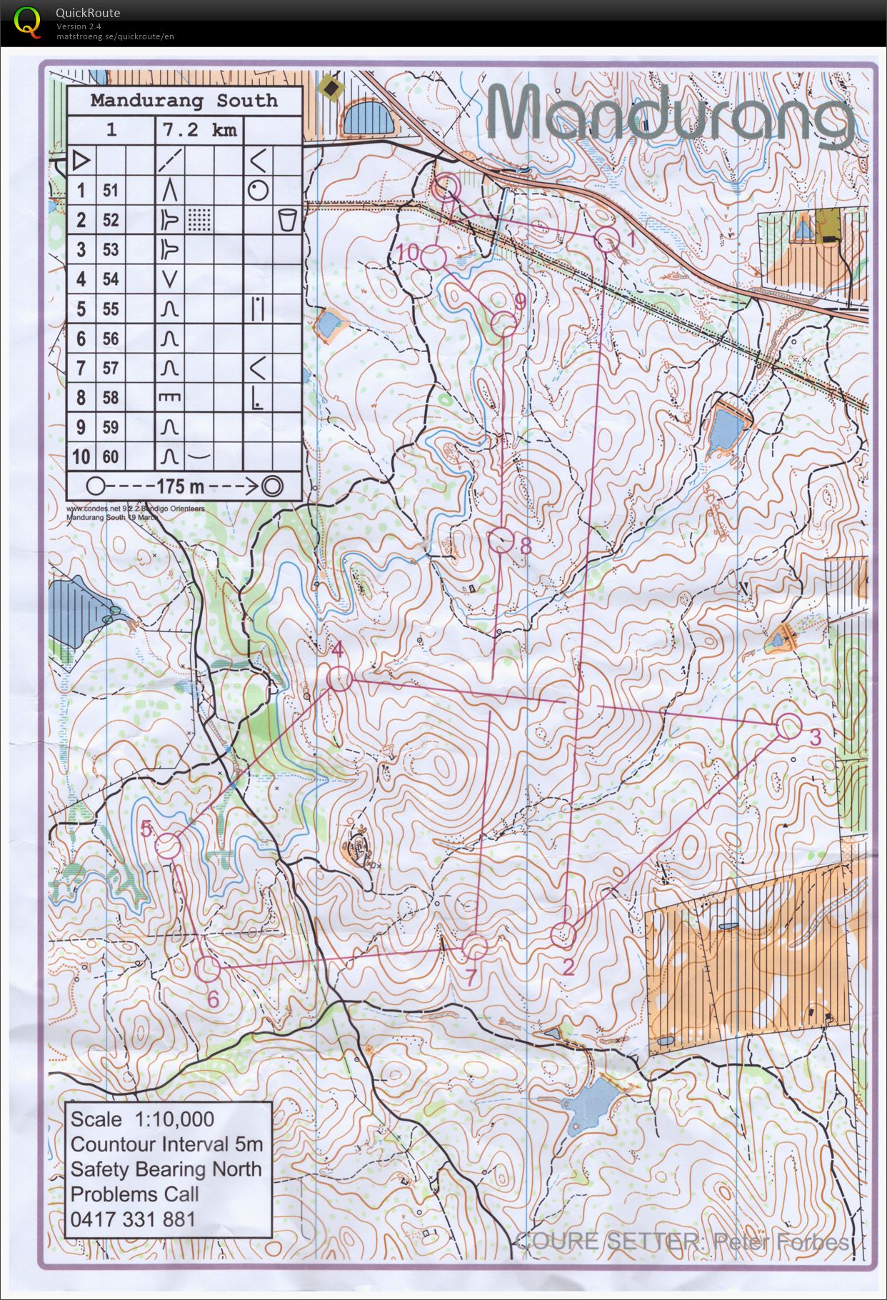 Bendigo series (19/03/2016)