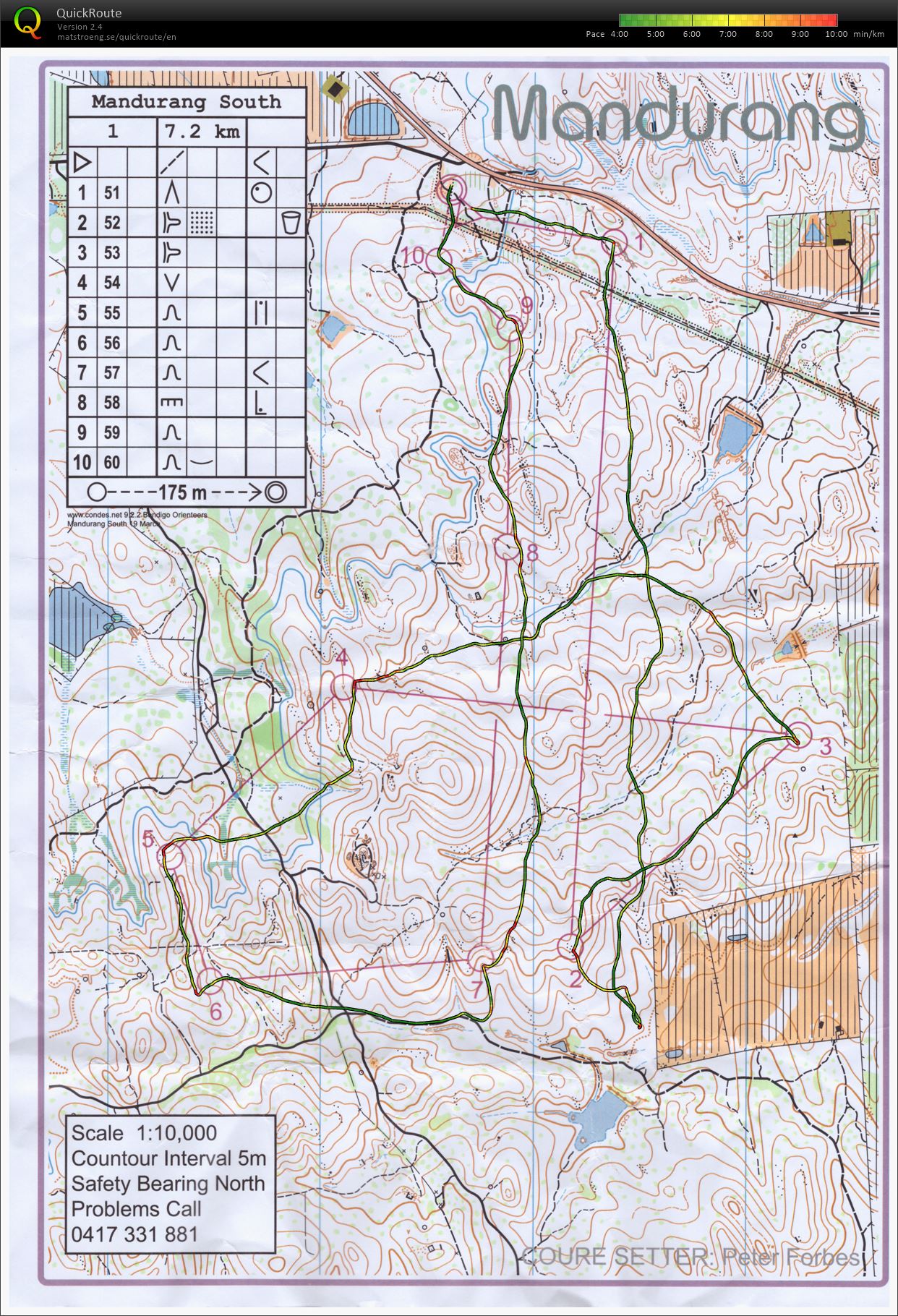 Bendigo series (19/03/2016)