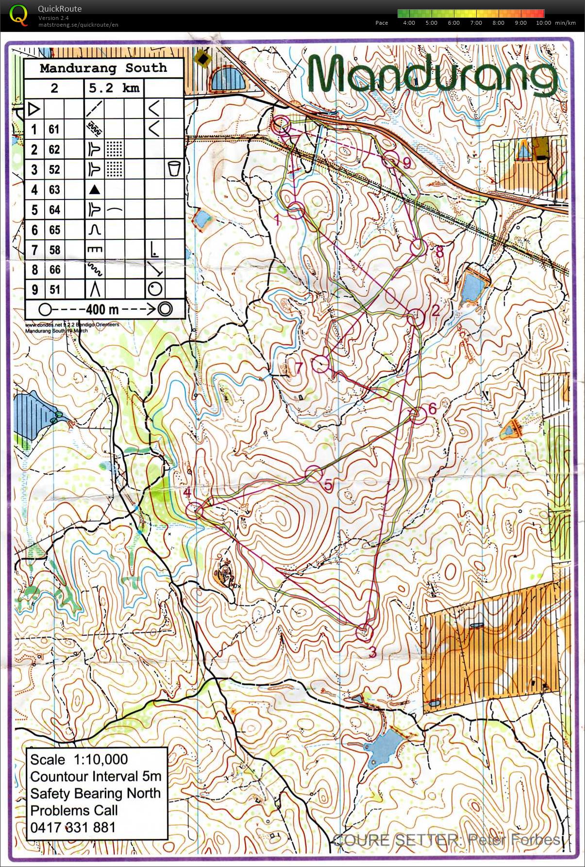 Bendigo Bush Classic (19-03-2016)