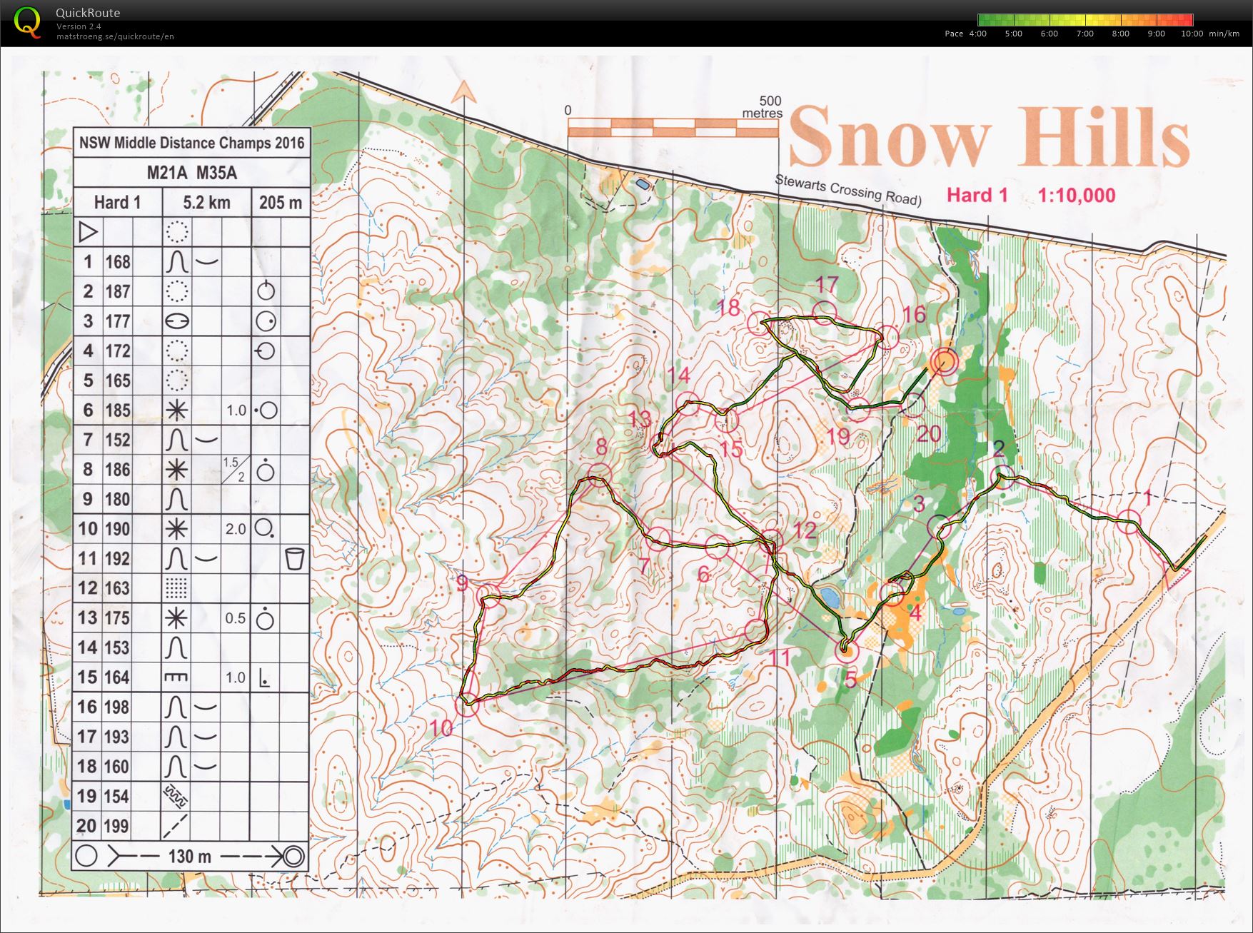 NSW Middle Champs (02.04.2016)