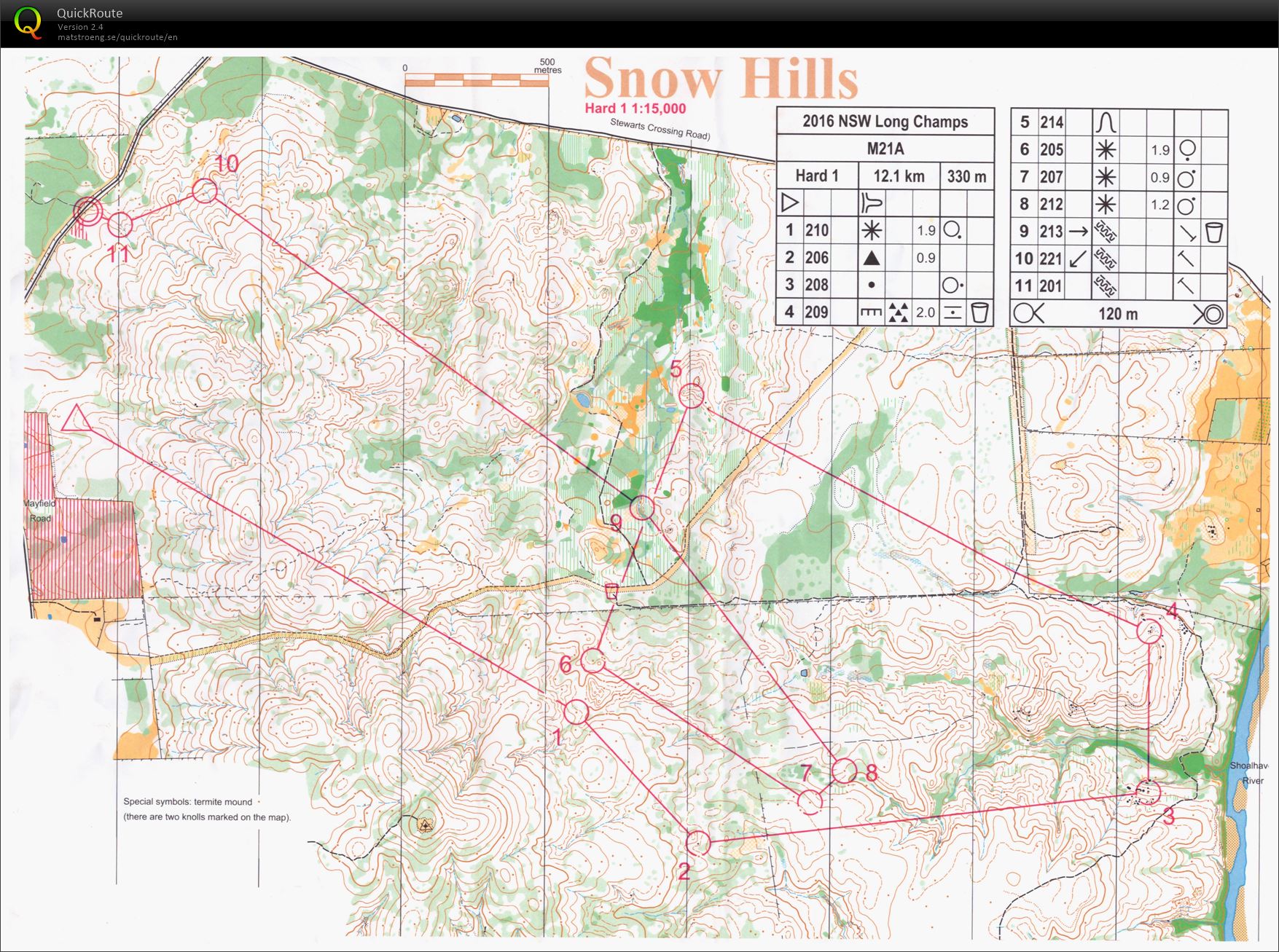 NSW Long Champs (03.04.2016)