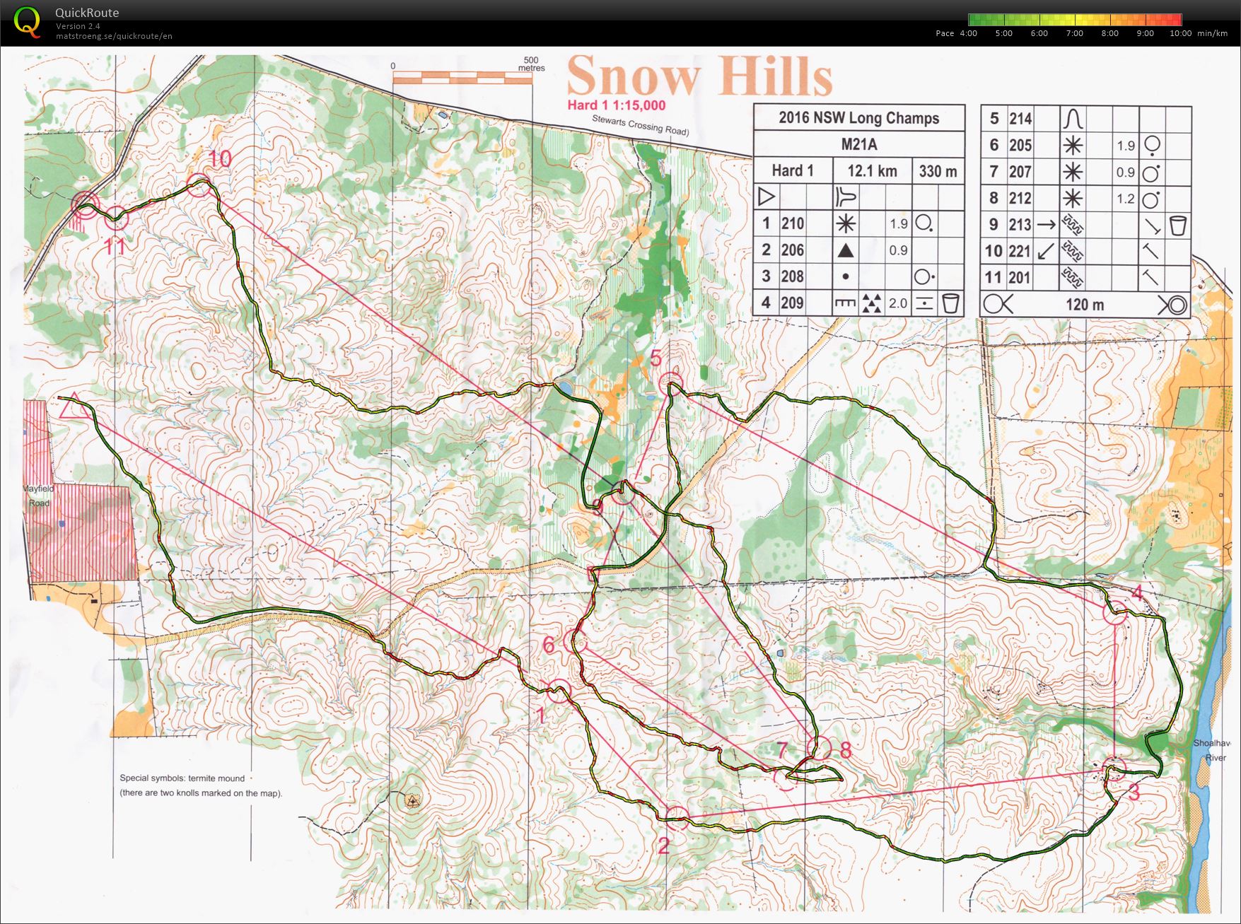 NSW Long Champs (03.04.2016)