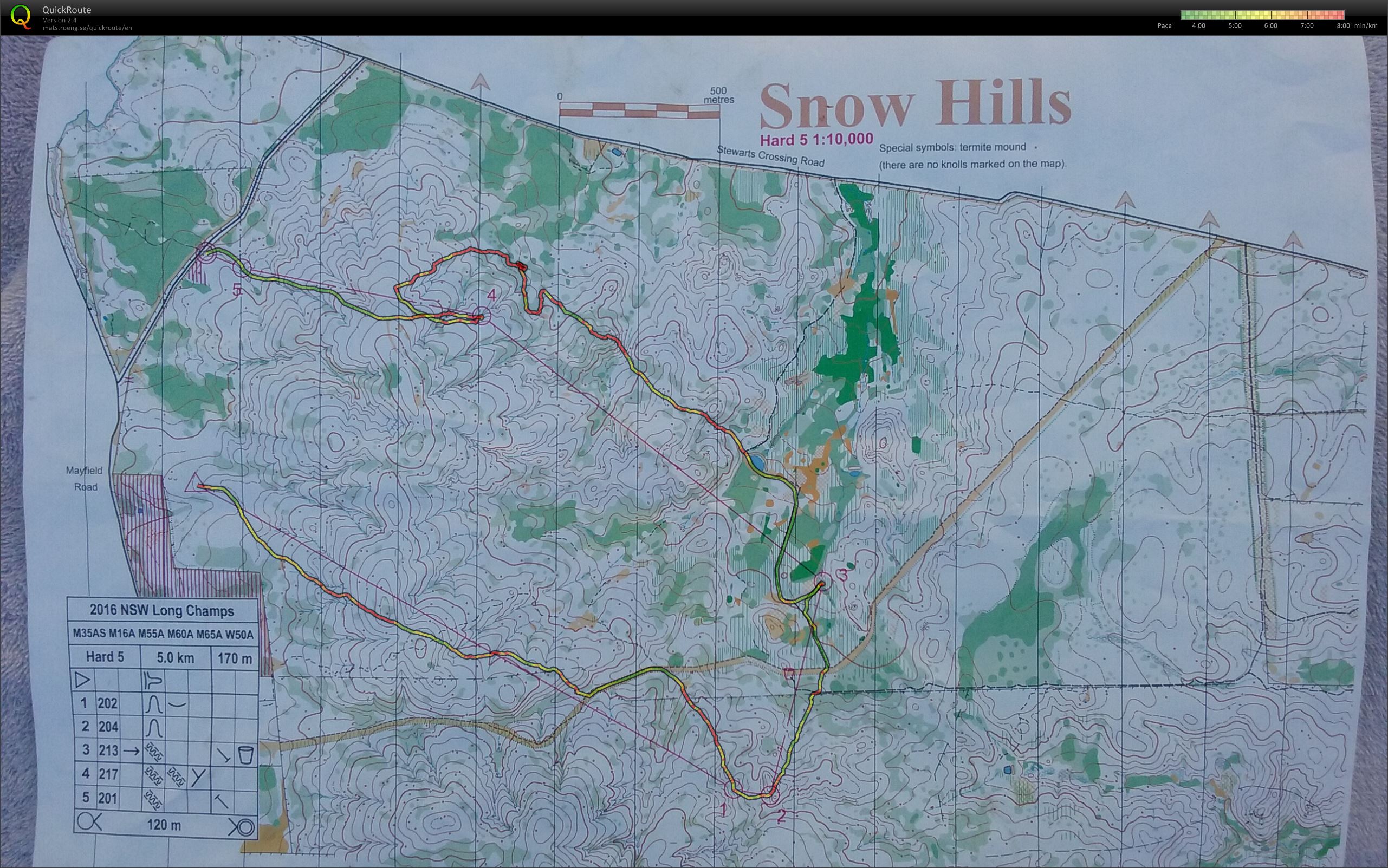 NSW Long Champs (2016-04-03)