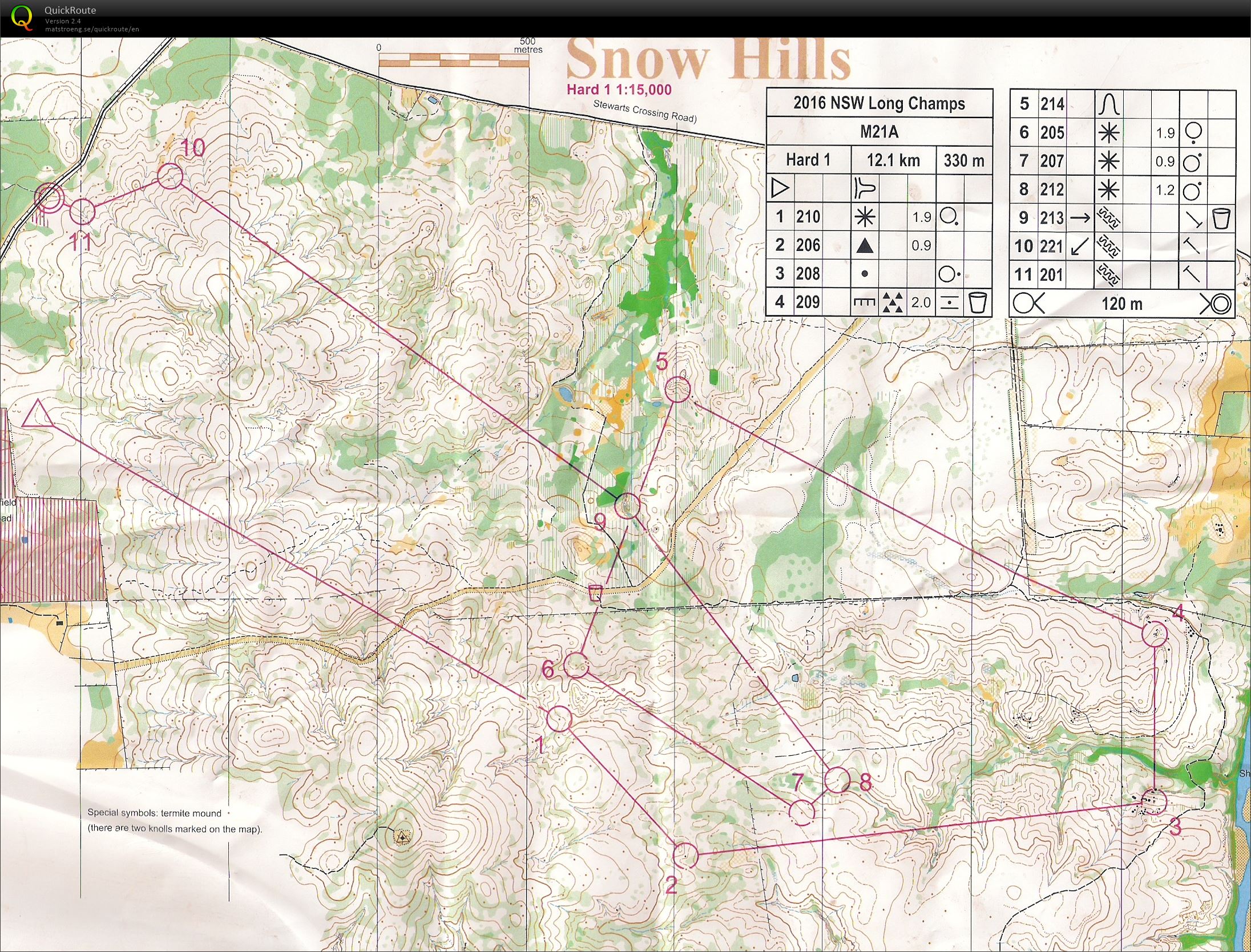 2016 NSW Long Distance Champs (03-04-2016)