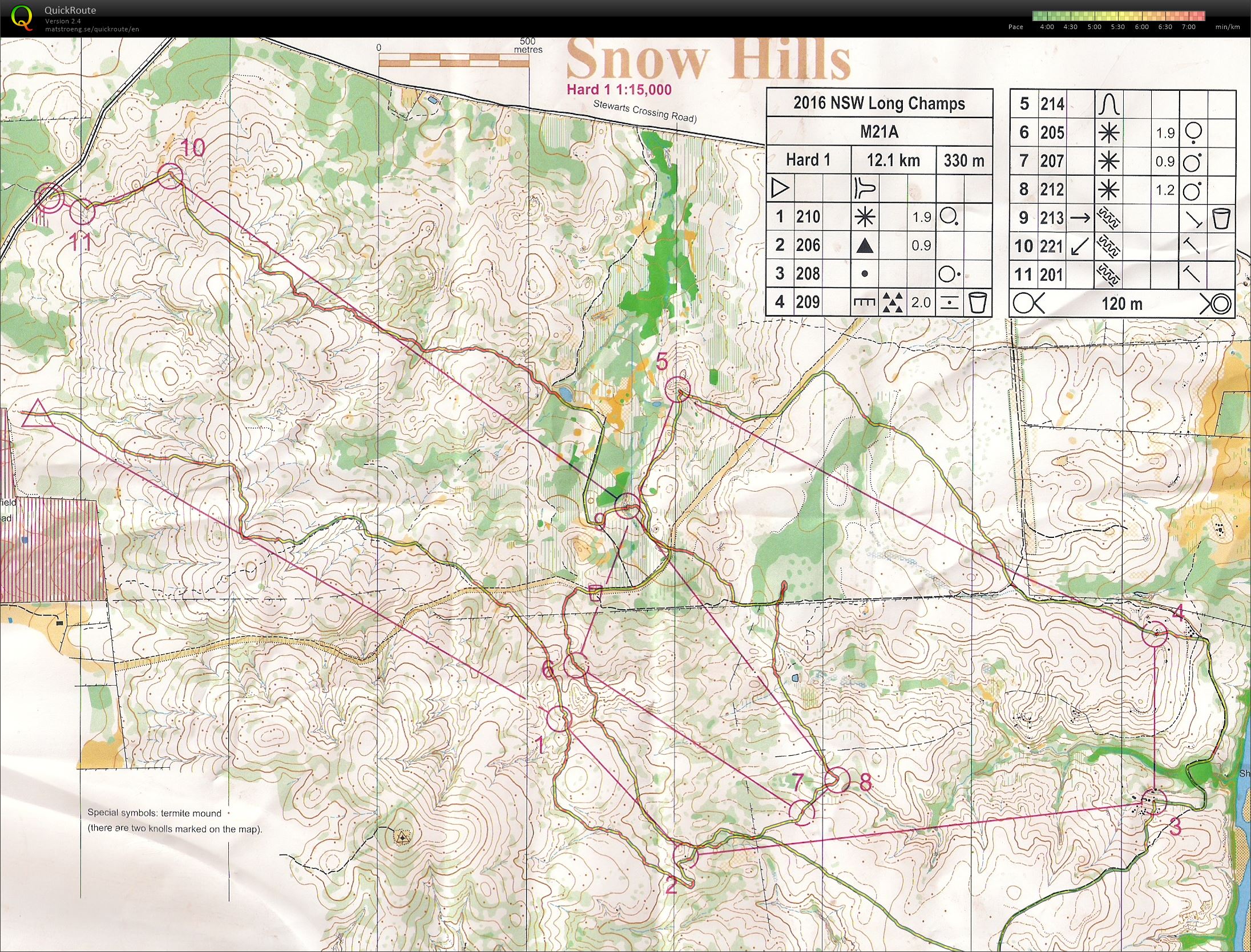 2016 NSW Long Distance Champs (03-04-2016)