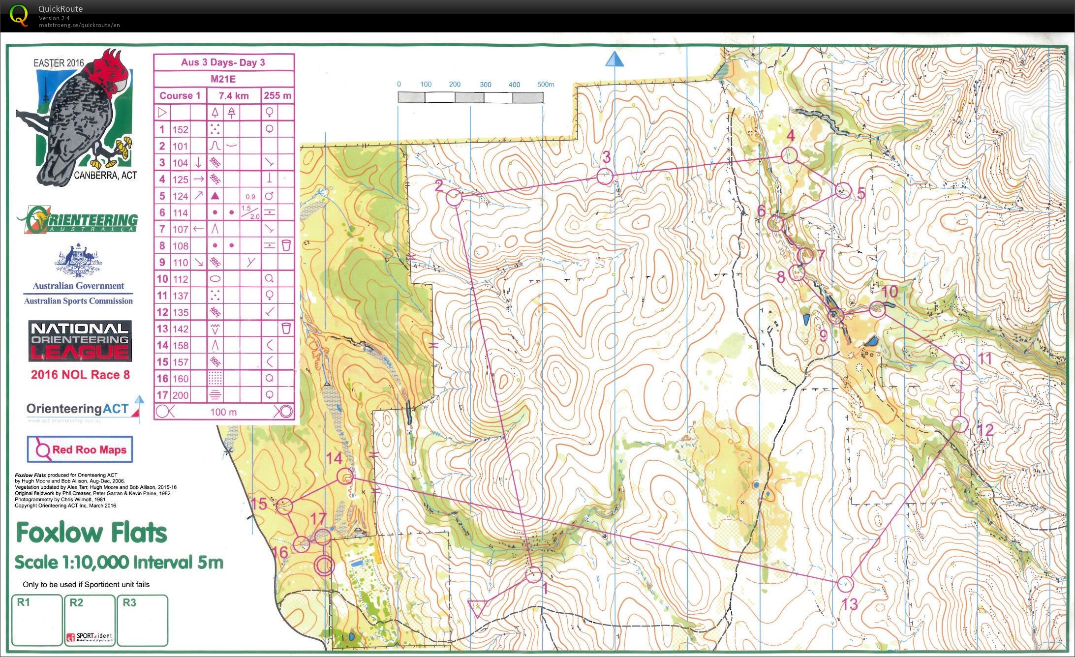 Aus Easter 3 Days 3 (28.03.2016)