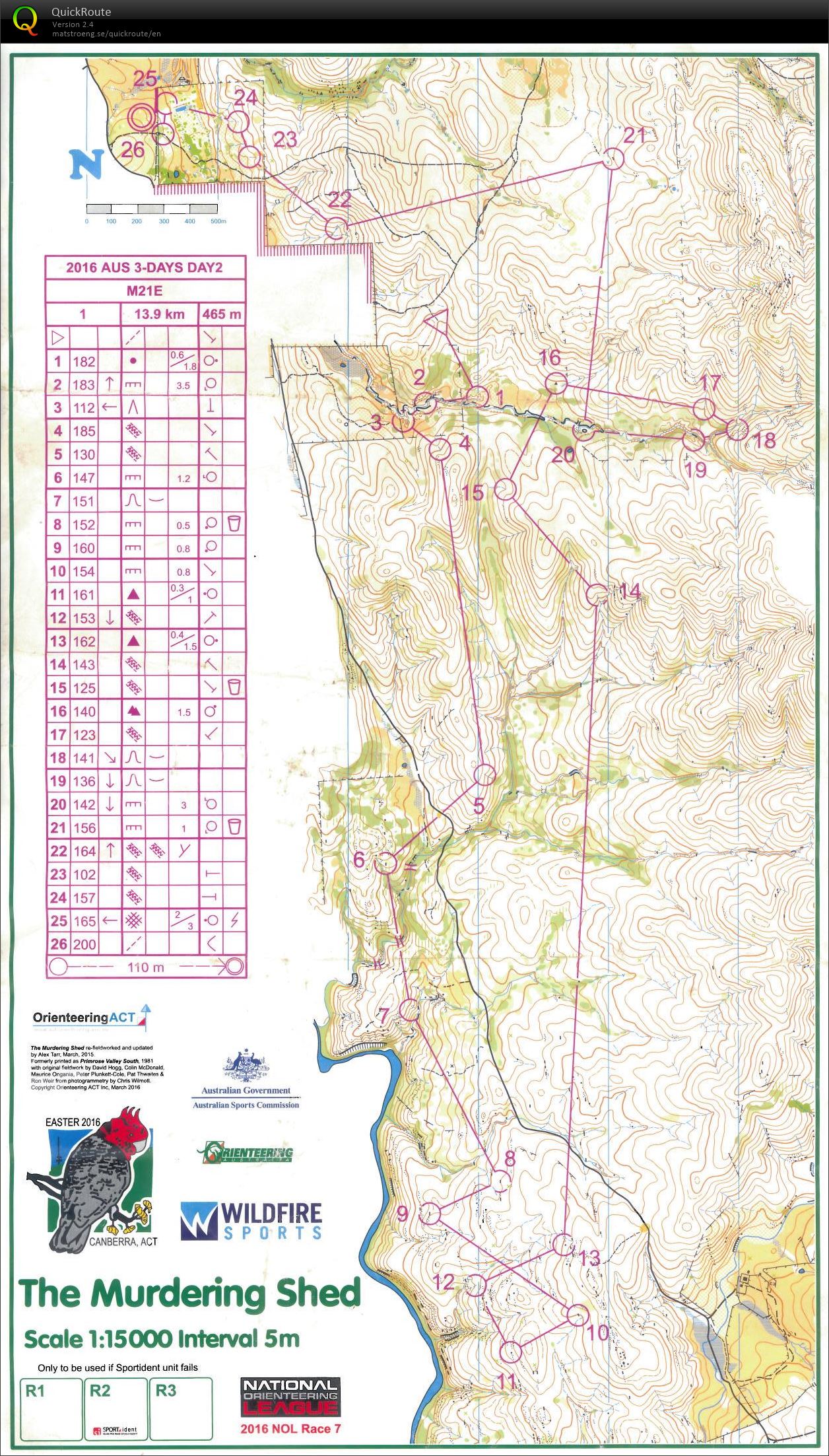 Aus Easter 3 Days 2 (27/03/2016)