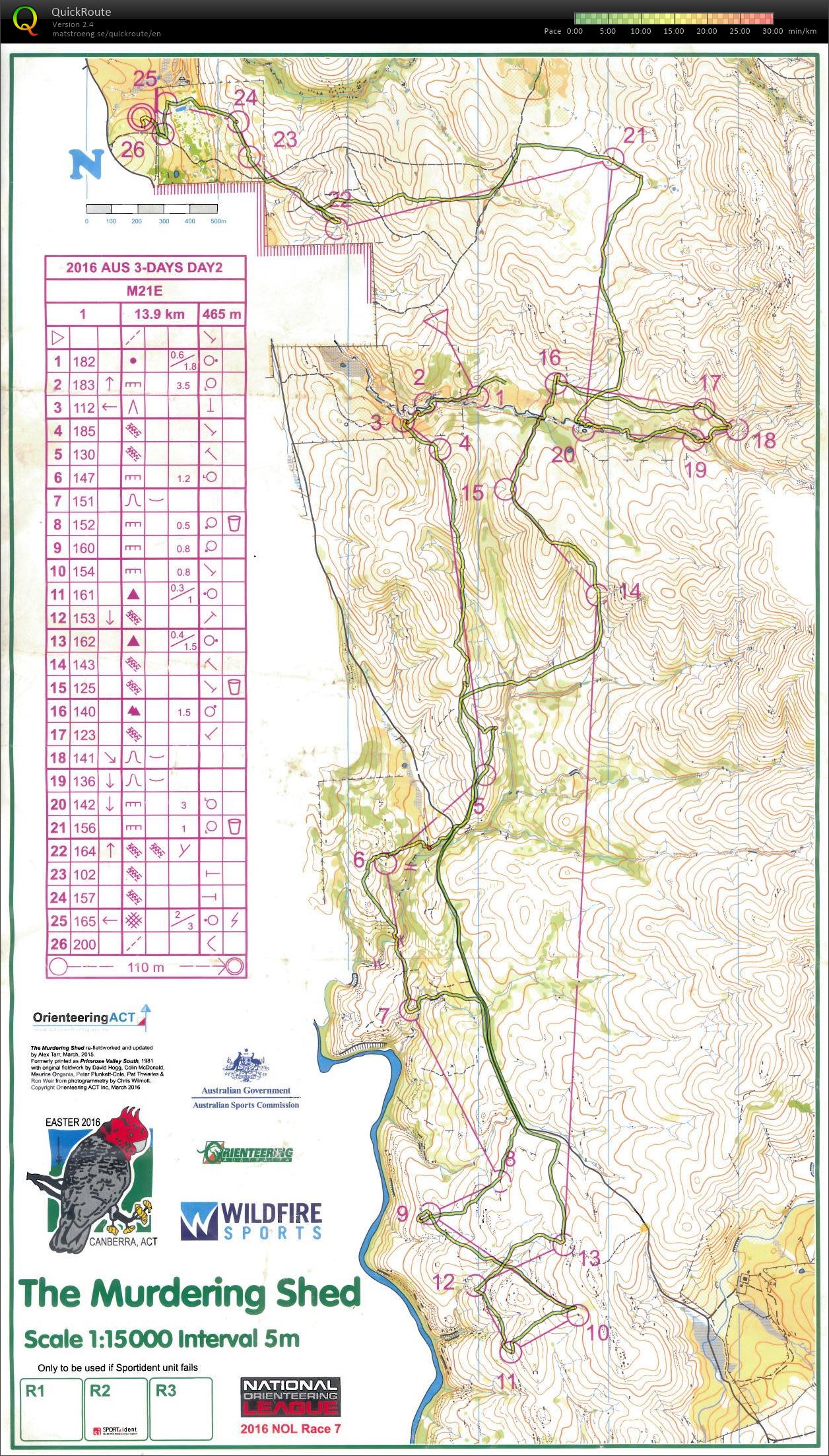 Aus Easter 3 Days 2 (27/03/2016)