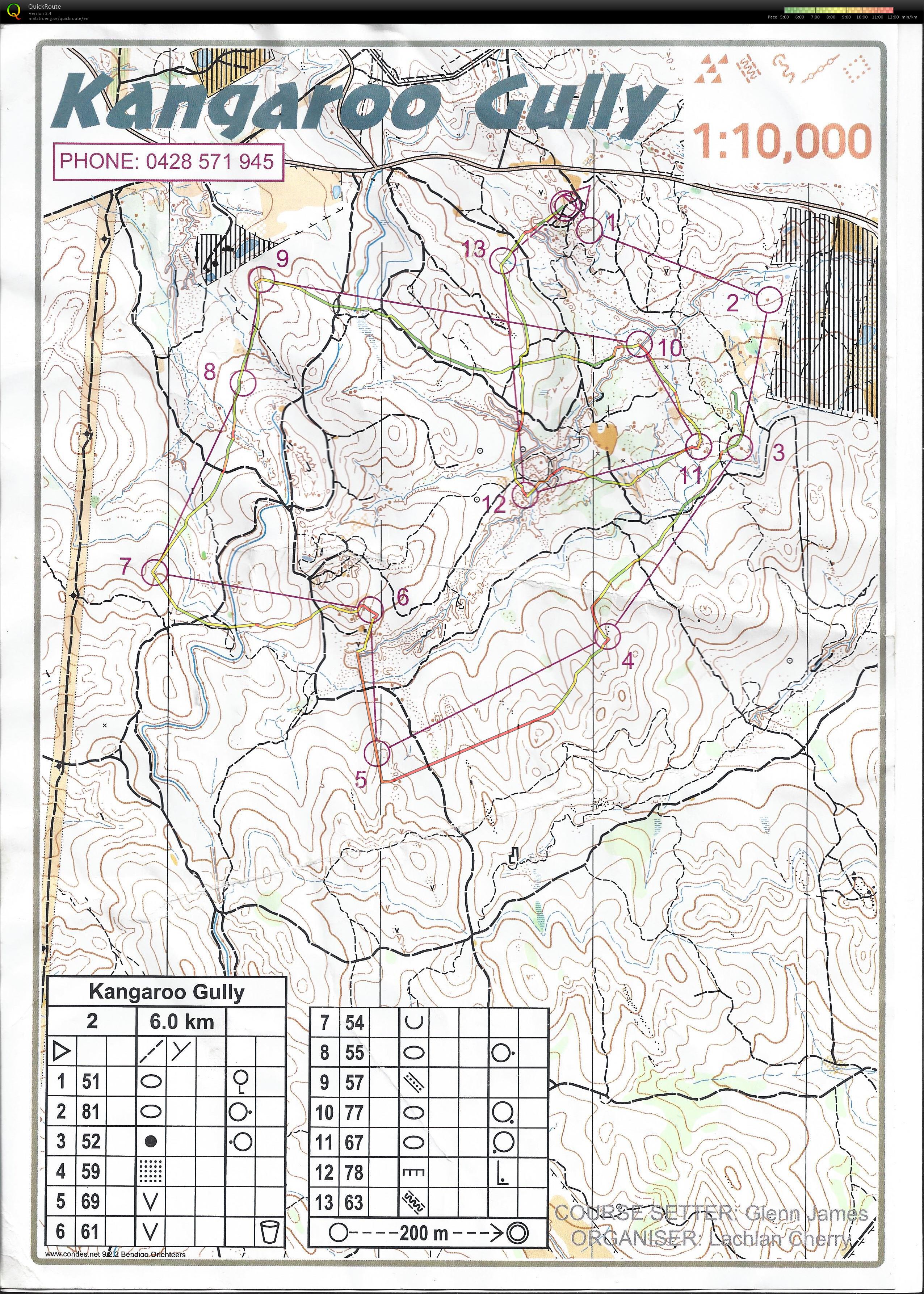 Bendigo Classic 2 2016 (09.04.2016)