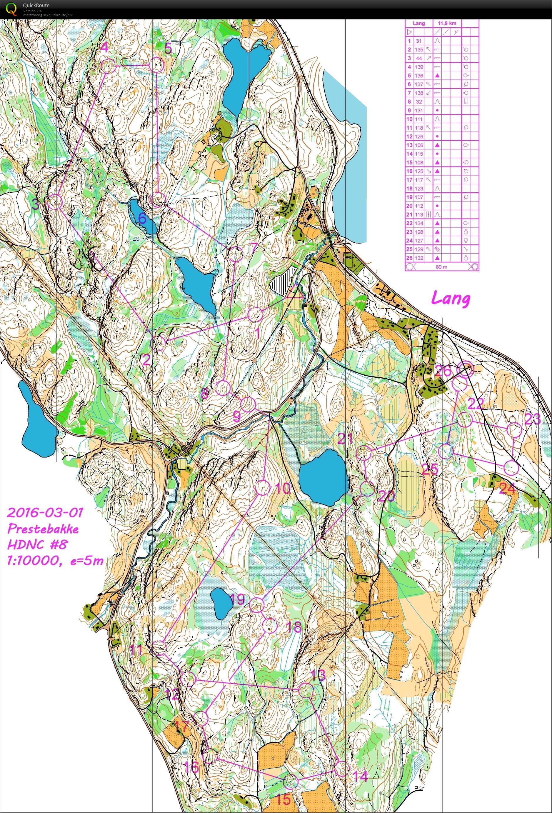 Easter camp (2016-03-25)