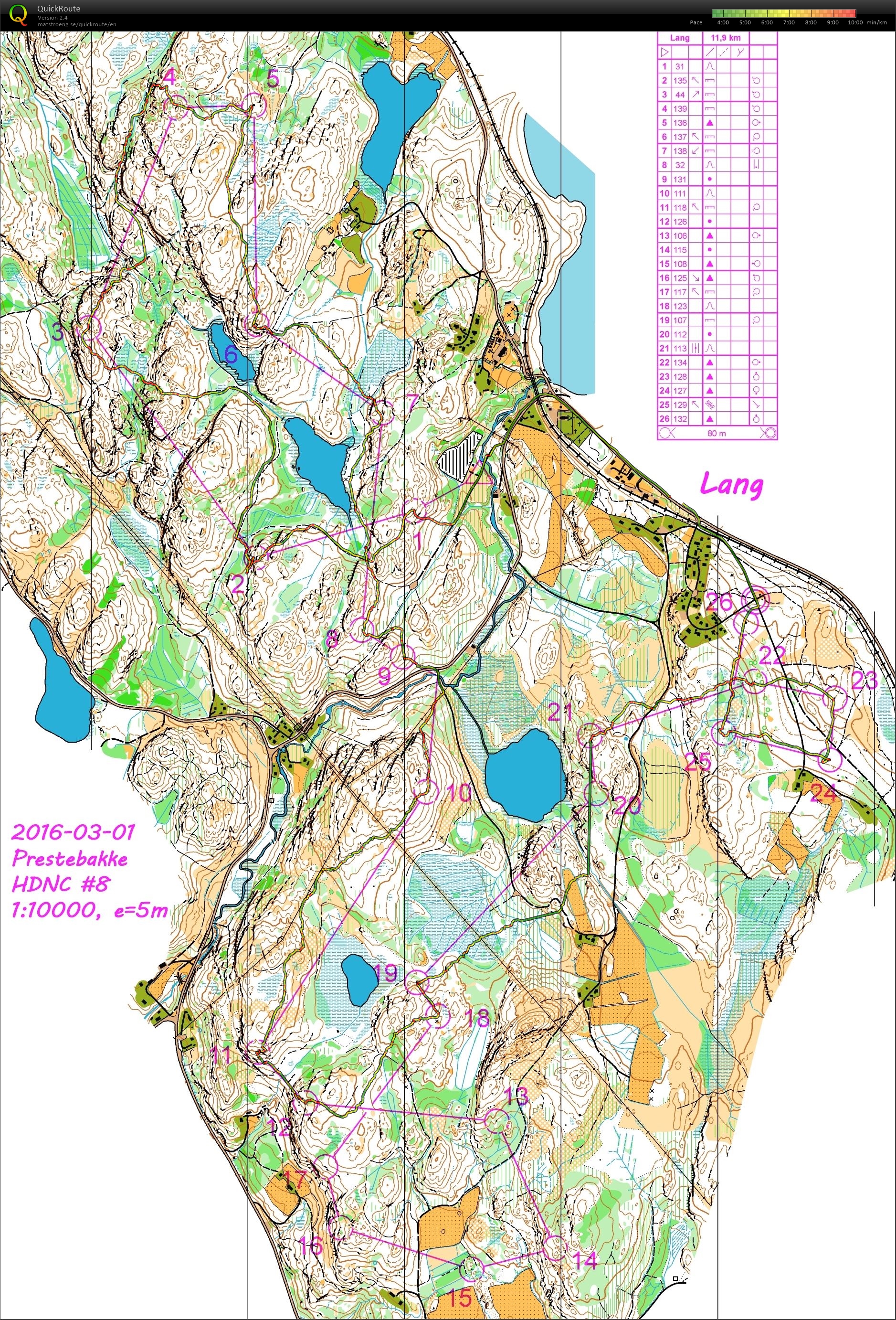 Easter camp (2016-03-25)