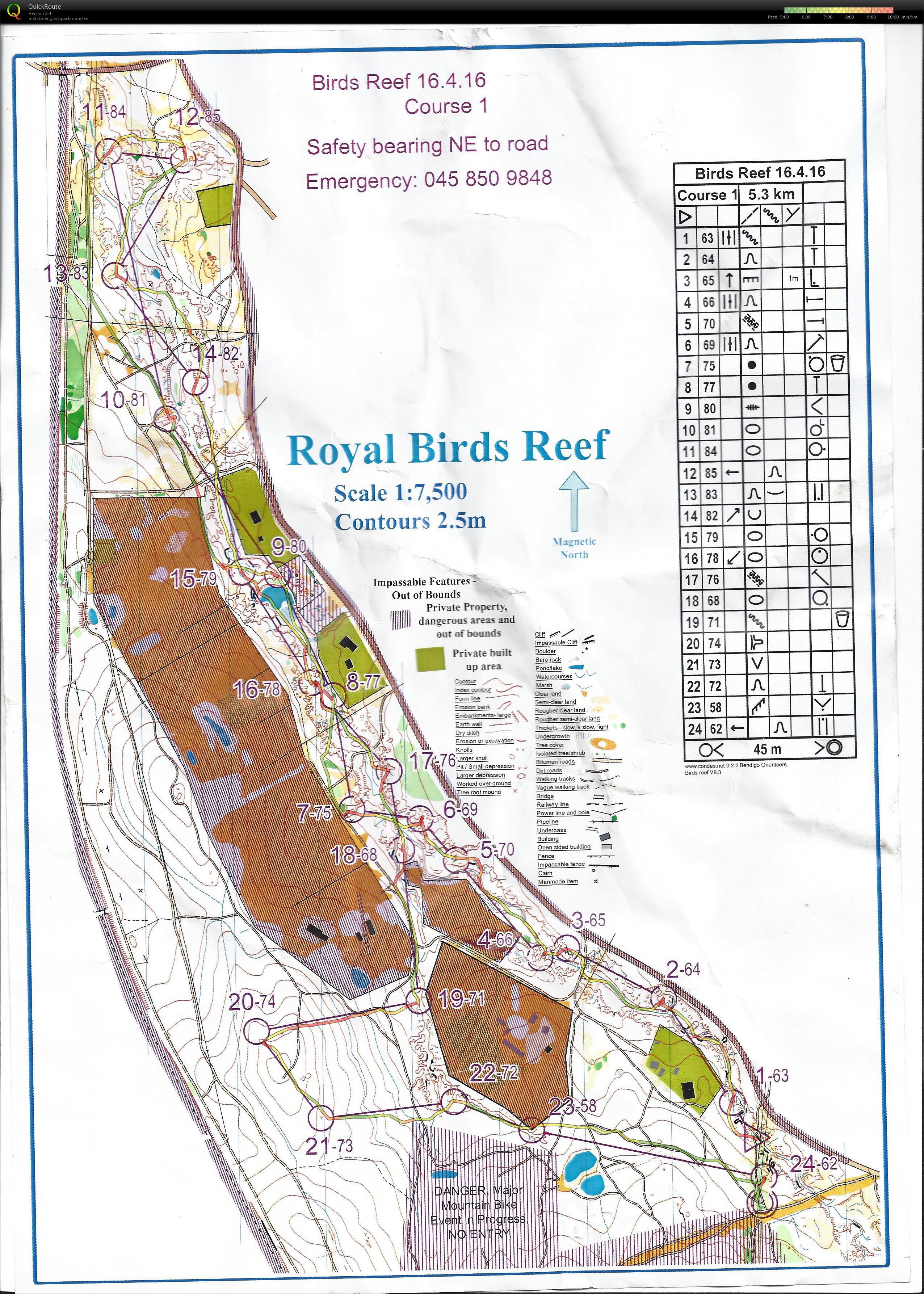Bendigo Bush Classic 3 (16/04/2016)