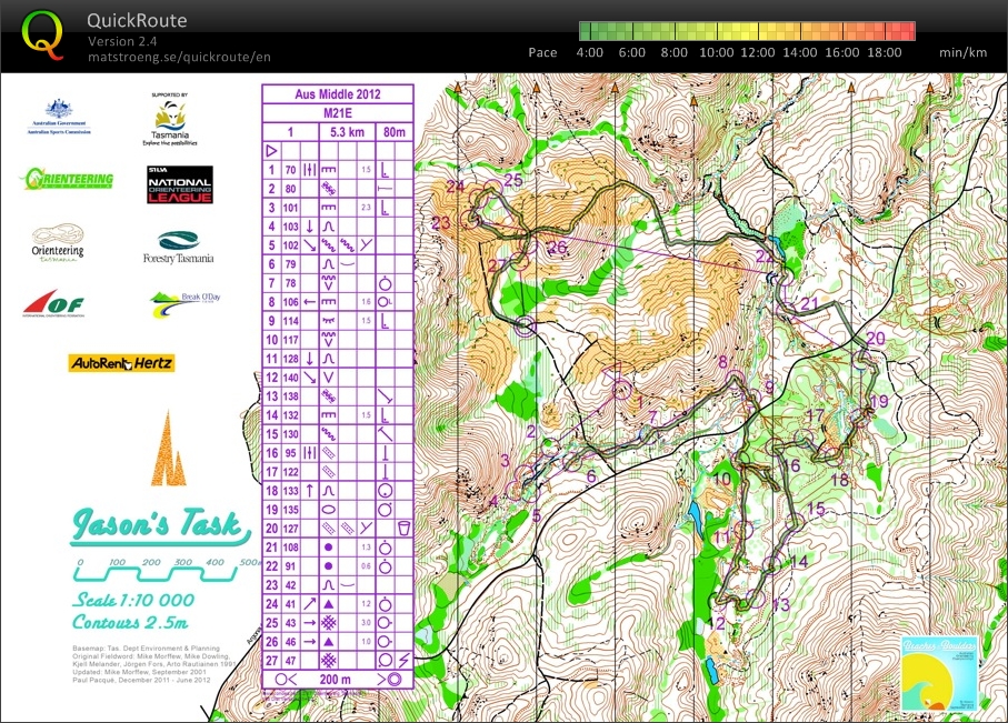 2012 Australian Middle Distance Champs (23-09-2012)