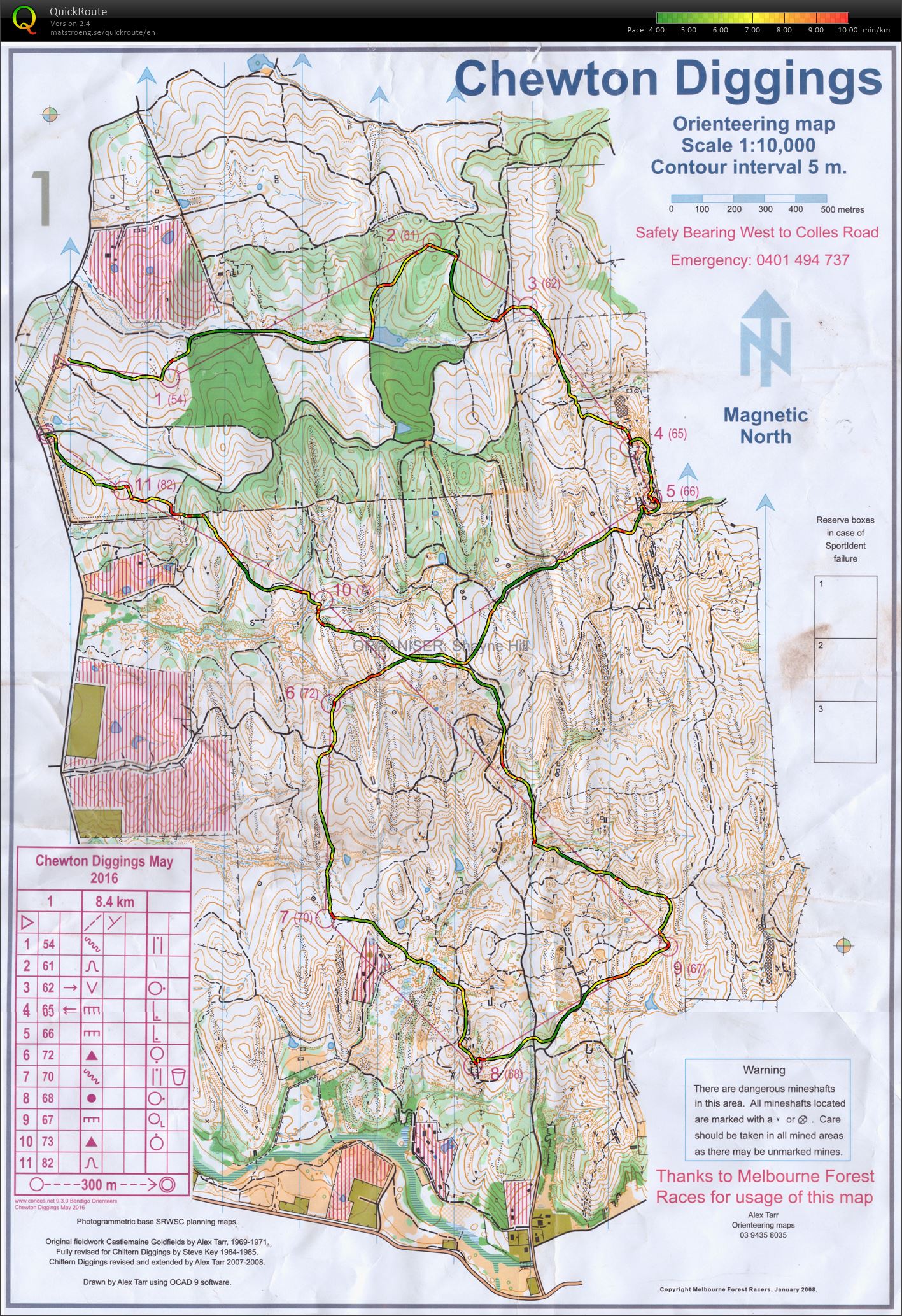 Bendigo series (07/05/2016)