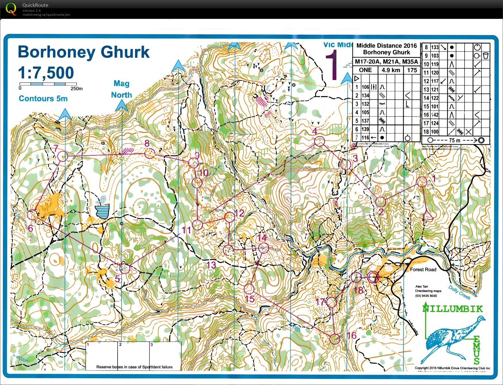 2016 Victorian Middle Distance Champs (15/05/2016)