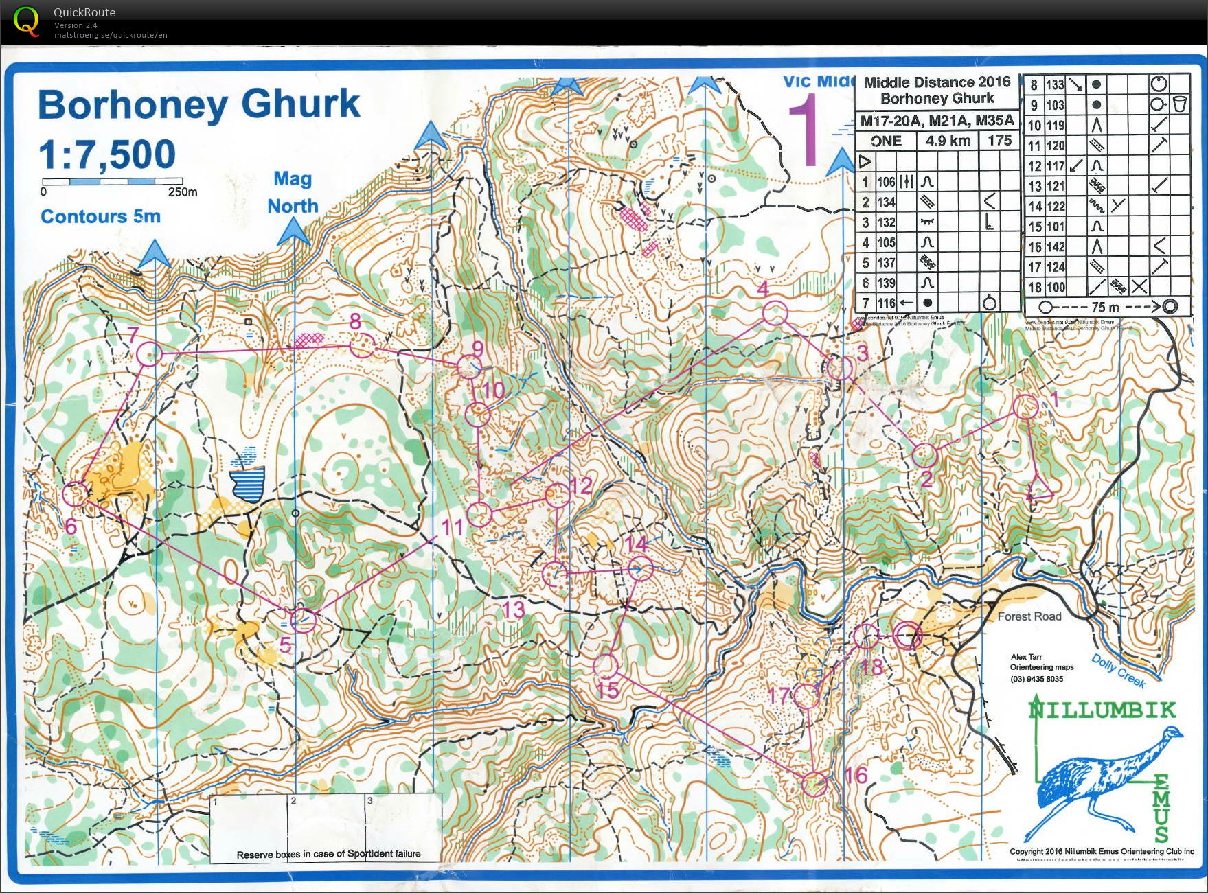 Vic Middle Champs (15/05/2016)
