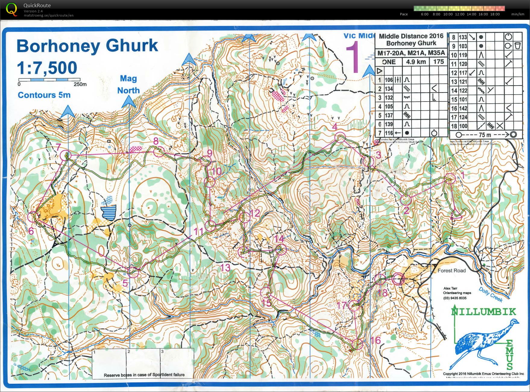 Vic Middle Champs (15/05/2016)