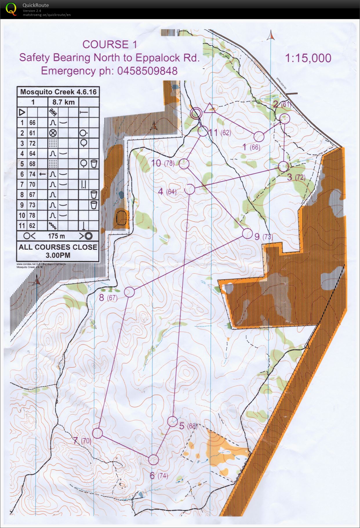 Bendigo series (04-06-2016)