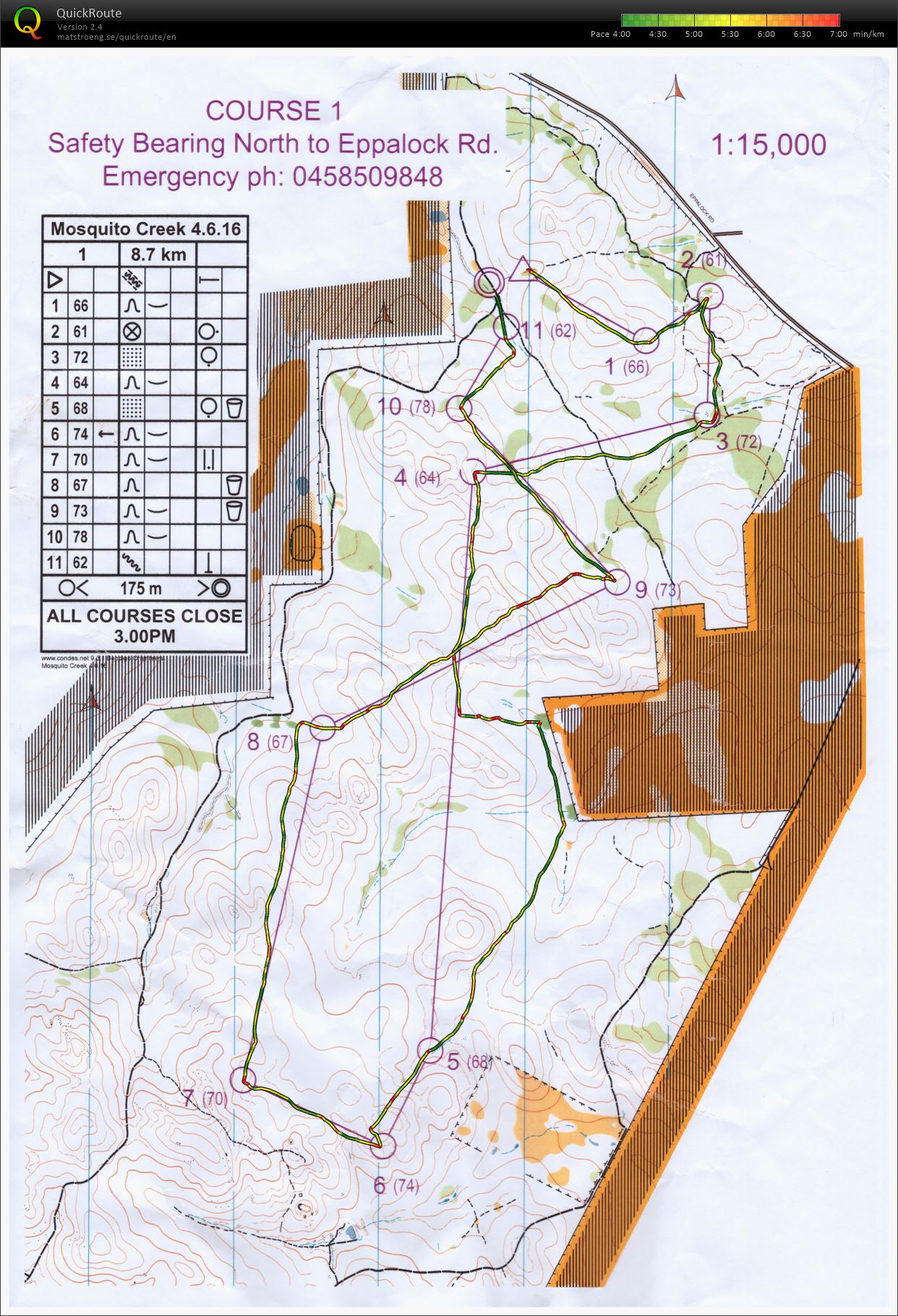 Bendigo series (04-06-2016)