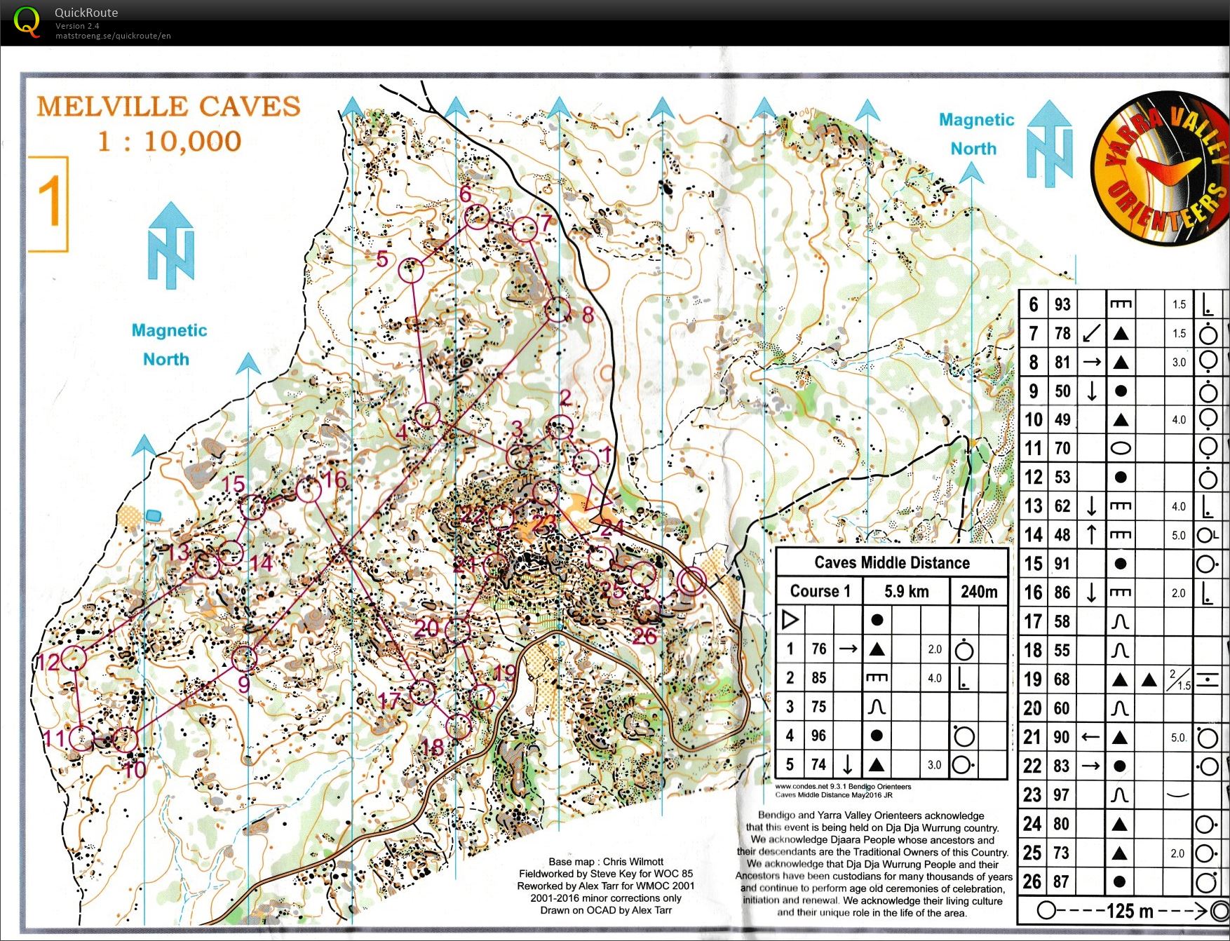 Vic State Series #3 (11-06-2016)
