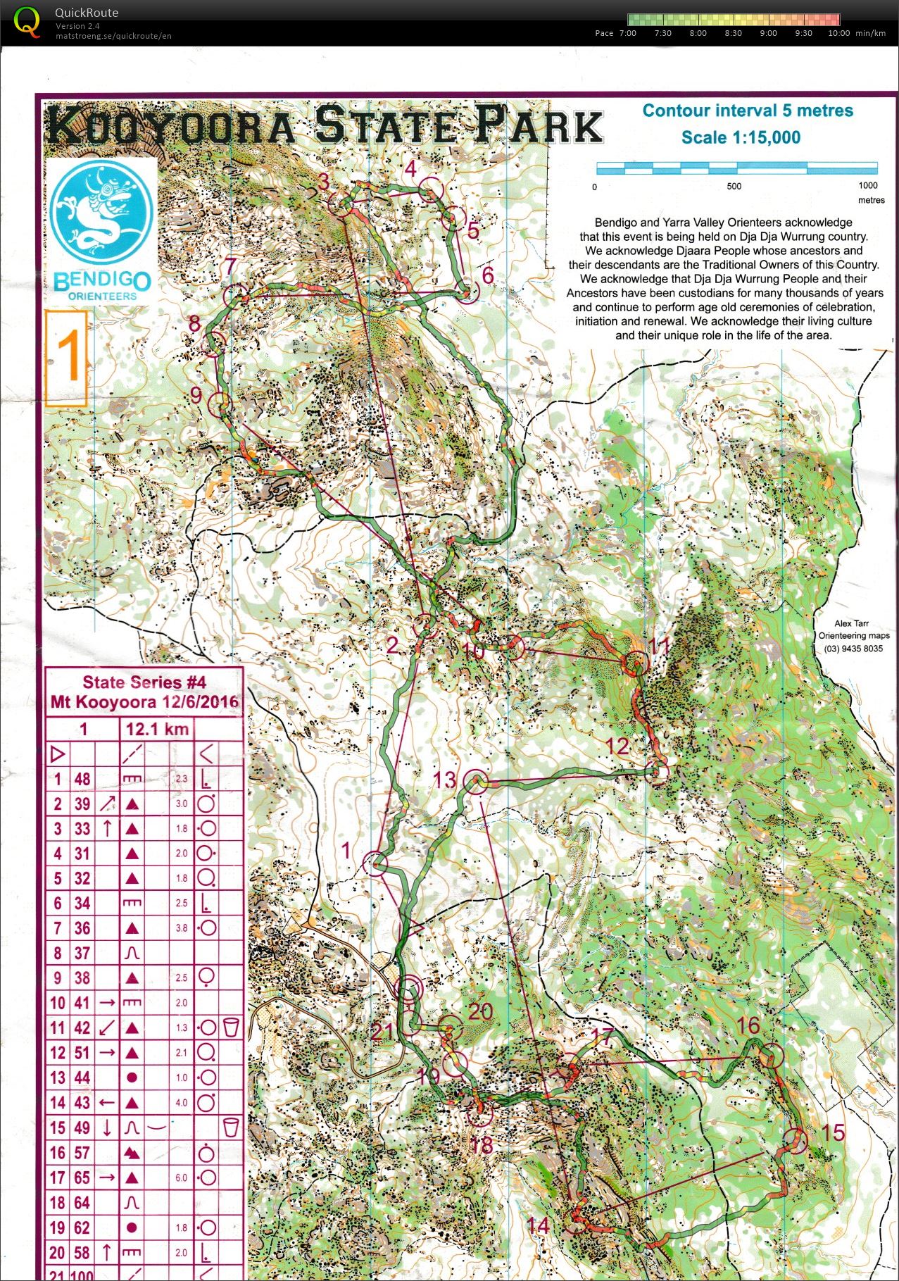 Victorian State Series 4 (12/06/2016)