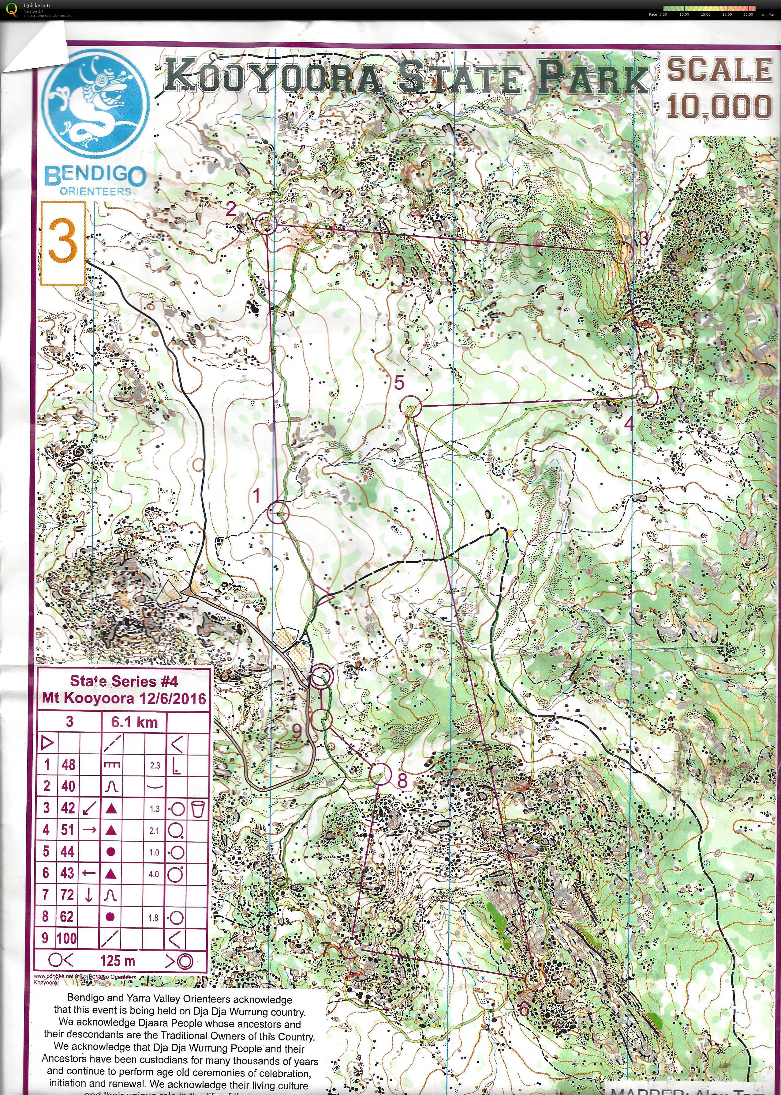State Series 4 Course 3 (12.06.2016)