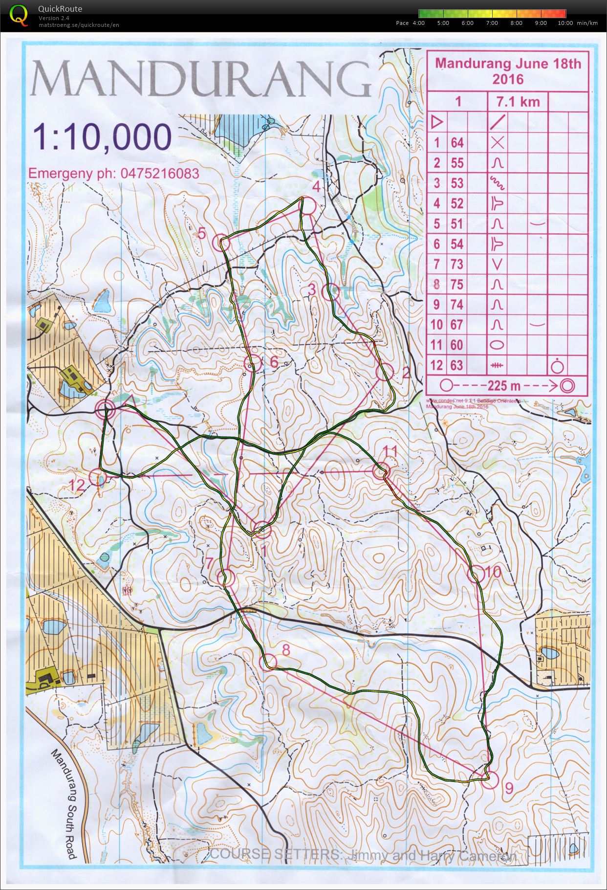 Bendigo series (18-06-2016)