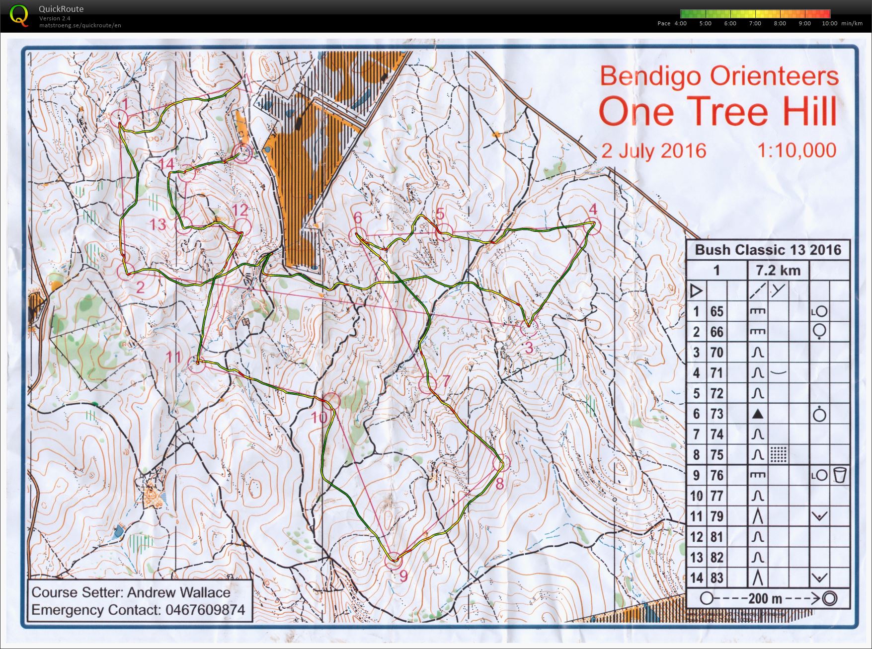 Bendigo series (2016-07-02)