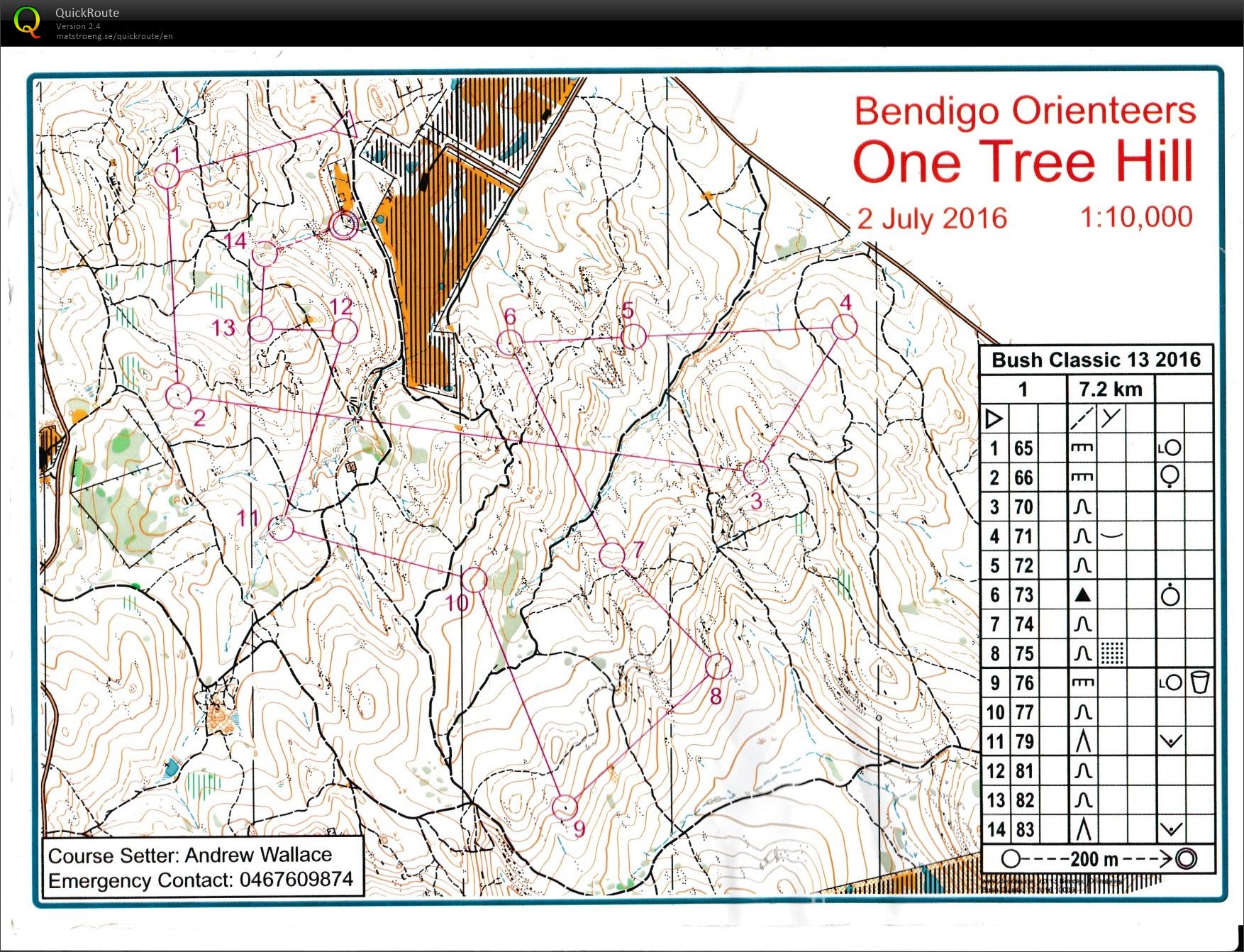 Bendigo Bush Series (02-07-2016)