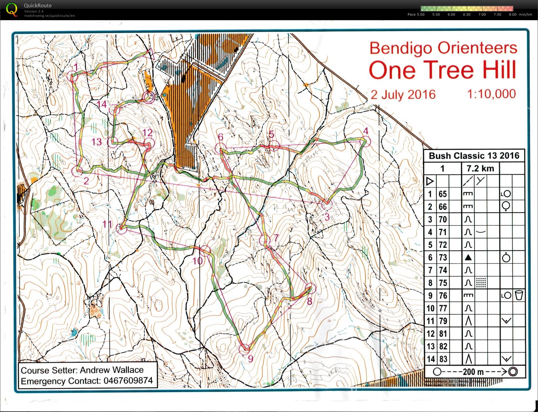 Bendigo Bush Series (02-07-2016)