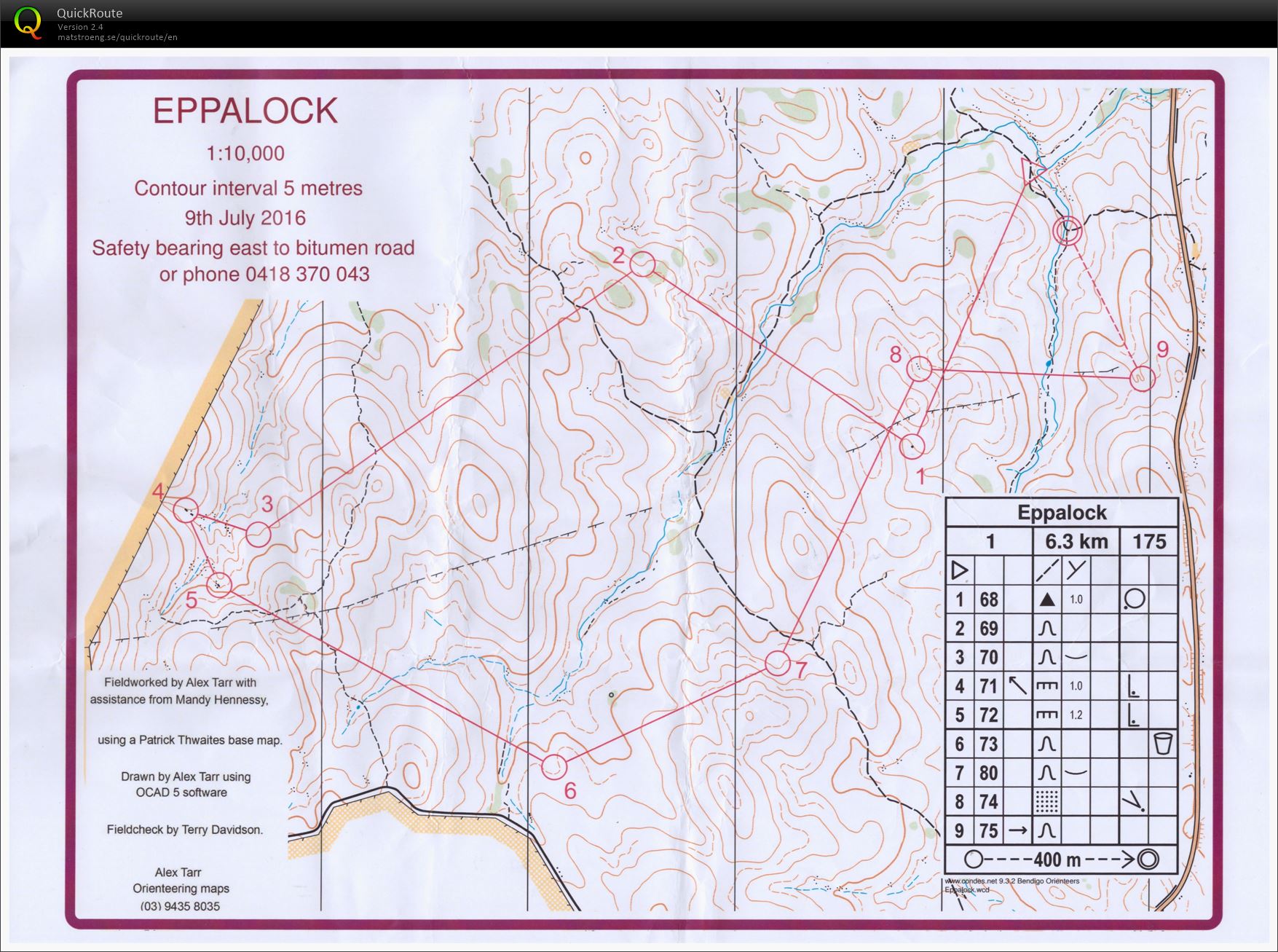 Bendigo series (09/07/2016)
