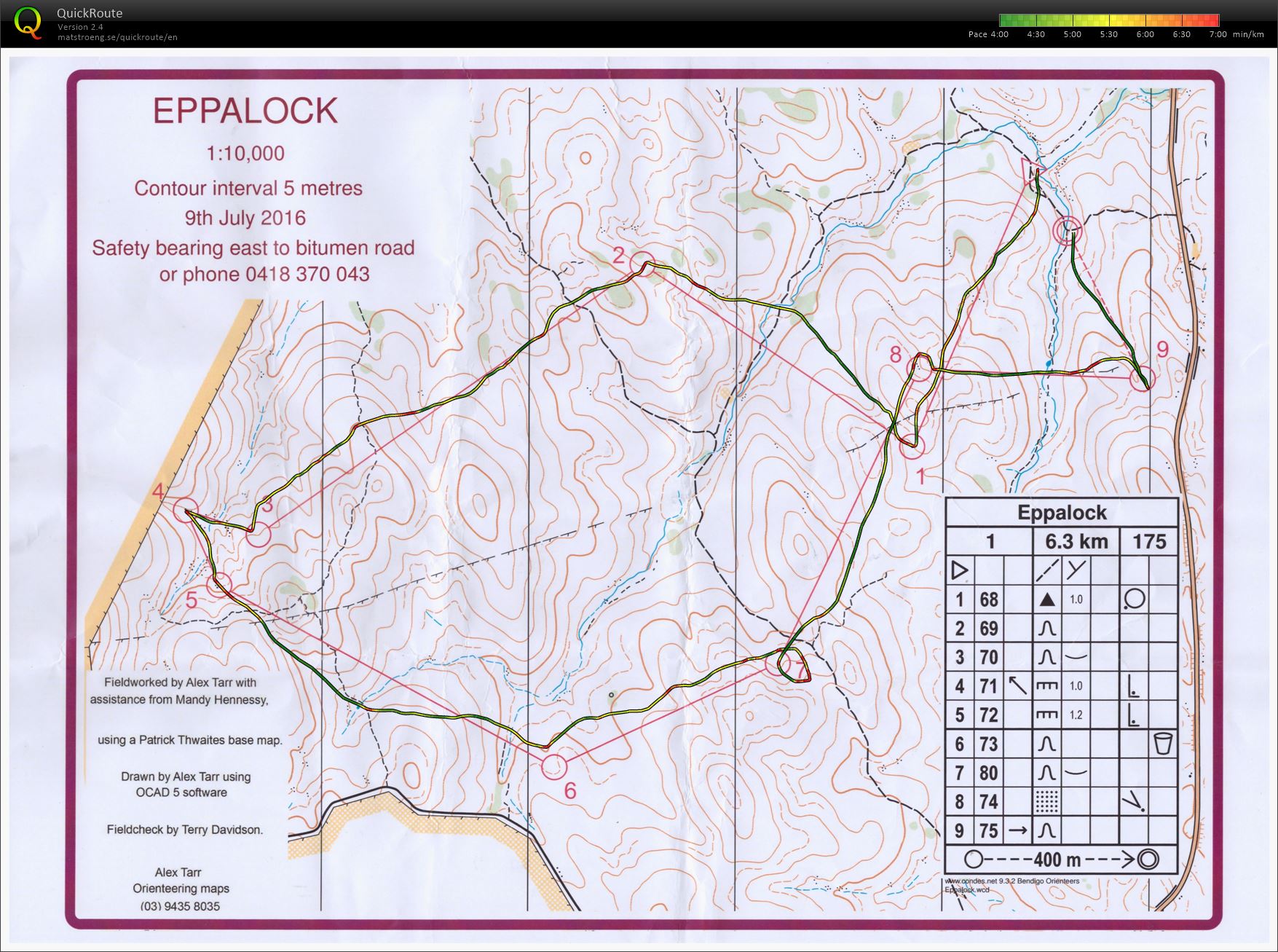 Bendigo series (09/07/2016)