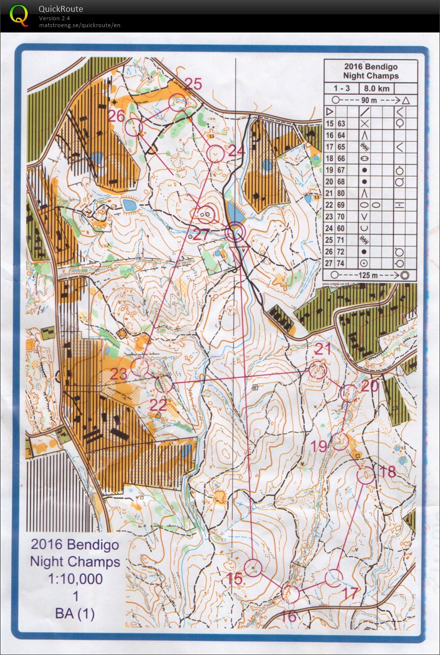 Bendigo Night Champs - Map 3 (30.07.2016)