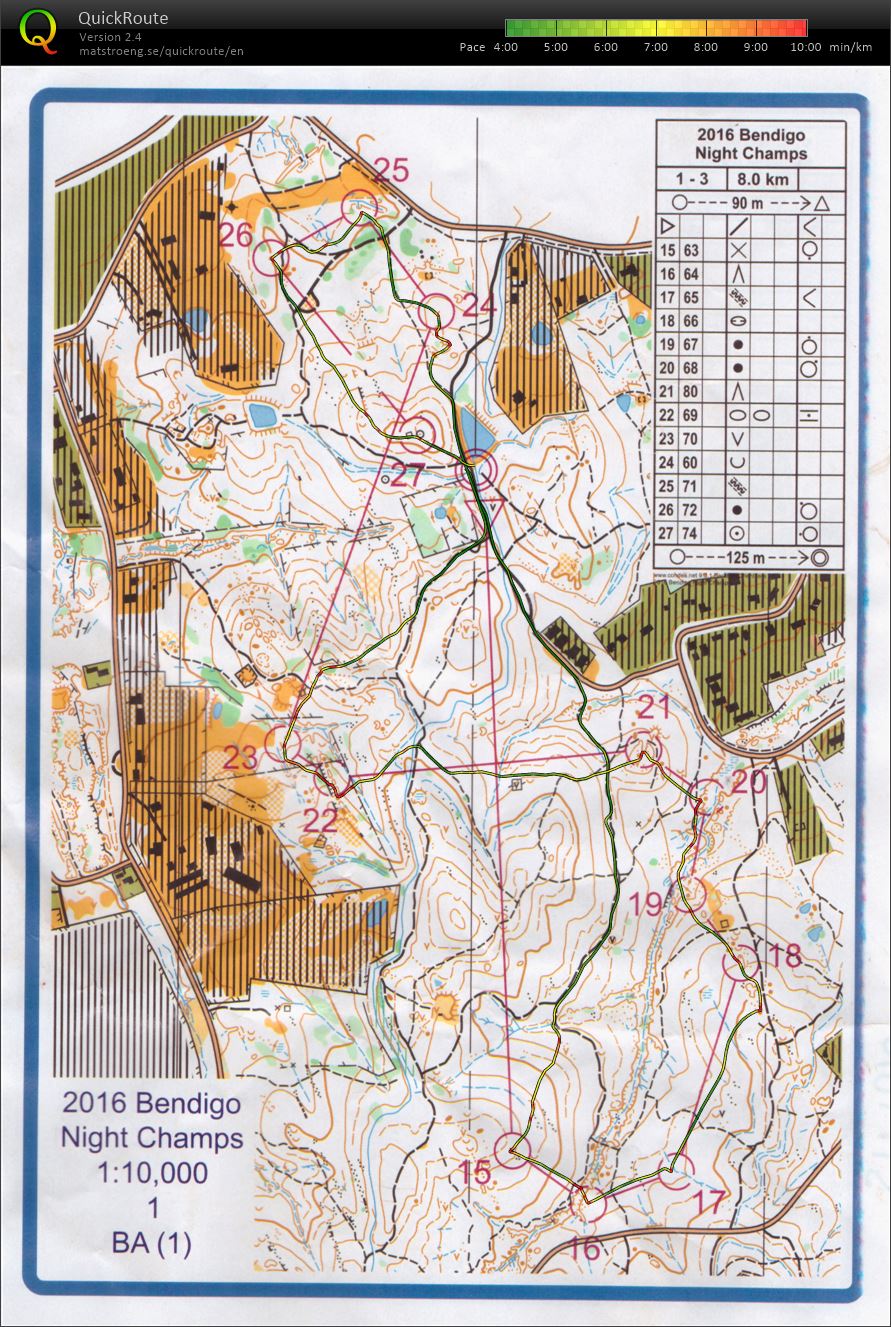 Bendigo Night Champs - Map 3 (30.07.2016)