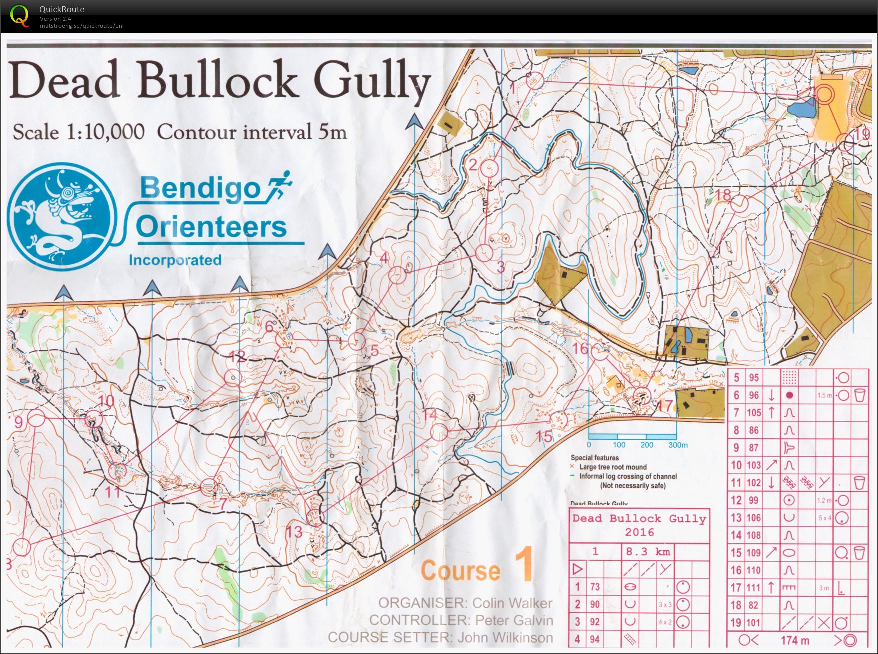 VIC State Series 6 (07.08.2016)