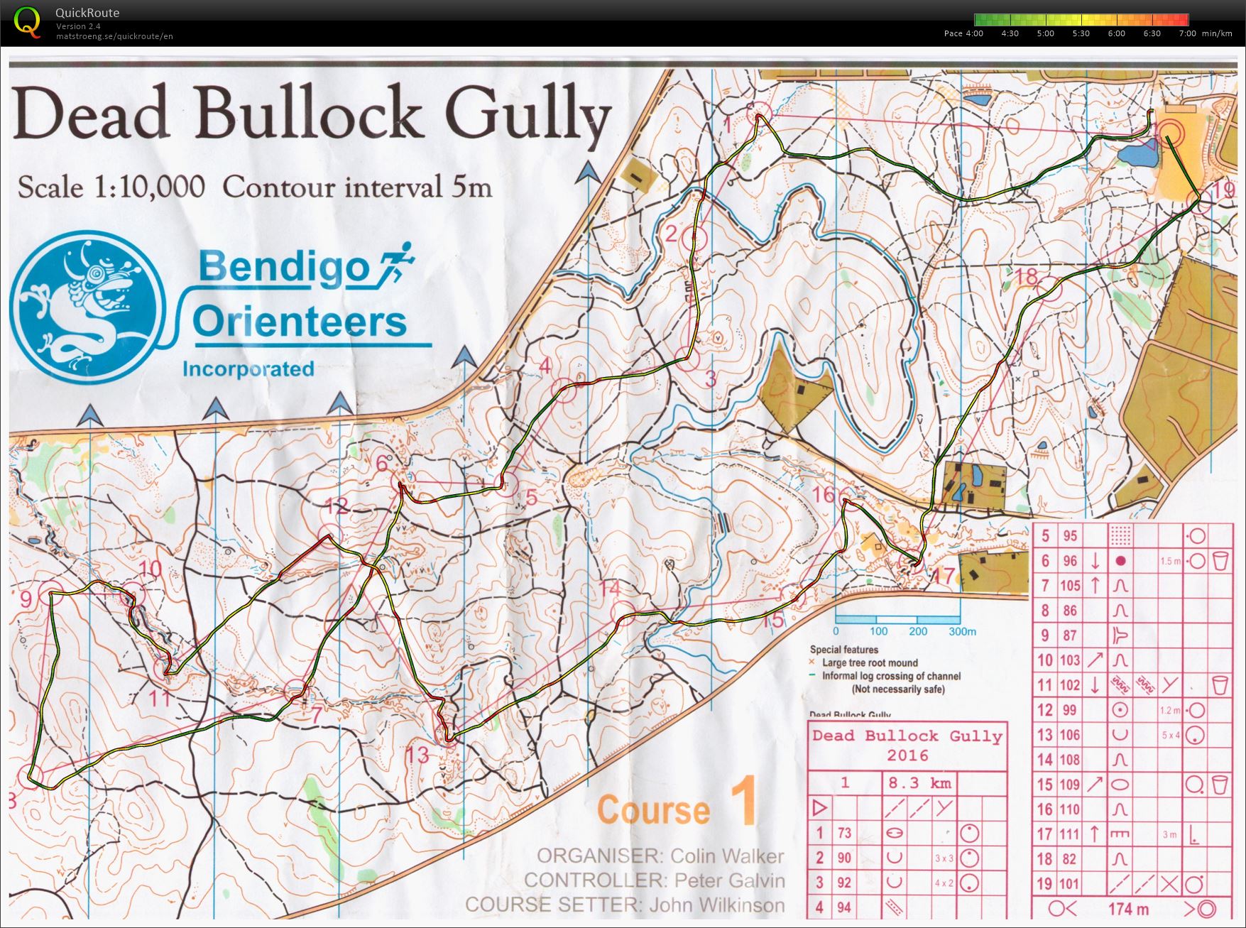 VIC State Series 6 (07.08.2016)