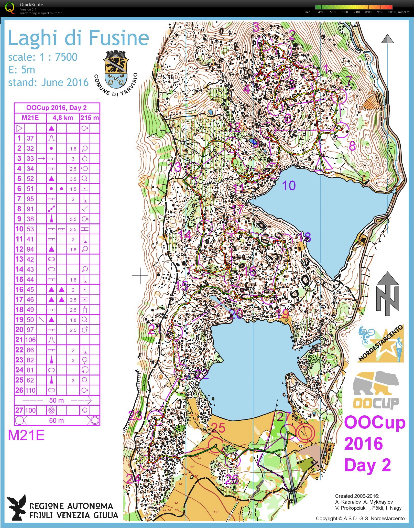 OO Cup stage 2 (2016-07-28)