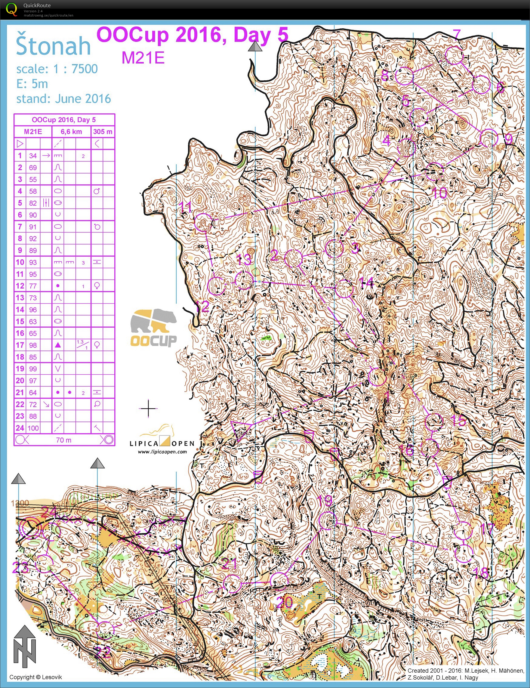 OO Cup stage 5 (2016-07-31)