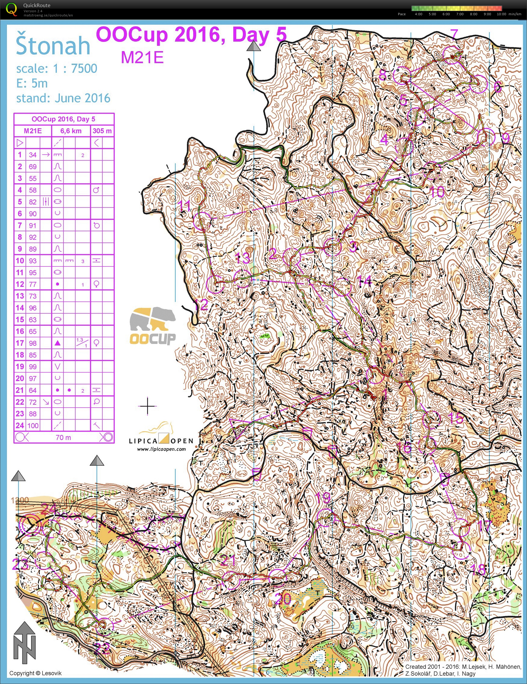OO Cup stage 5 (2016-07-31)
