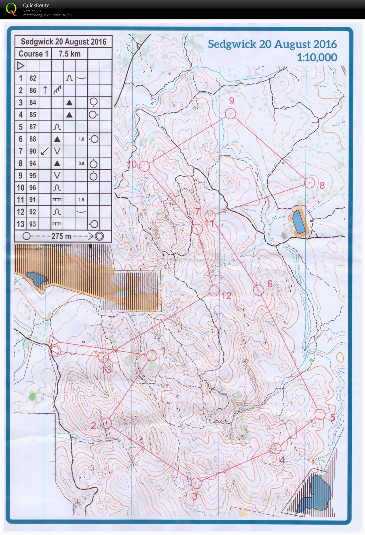 Bendigo series (20-08-2016)