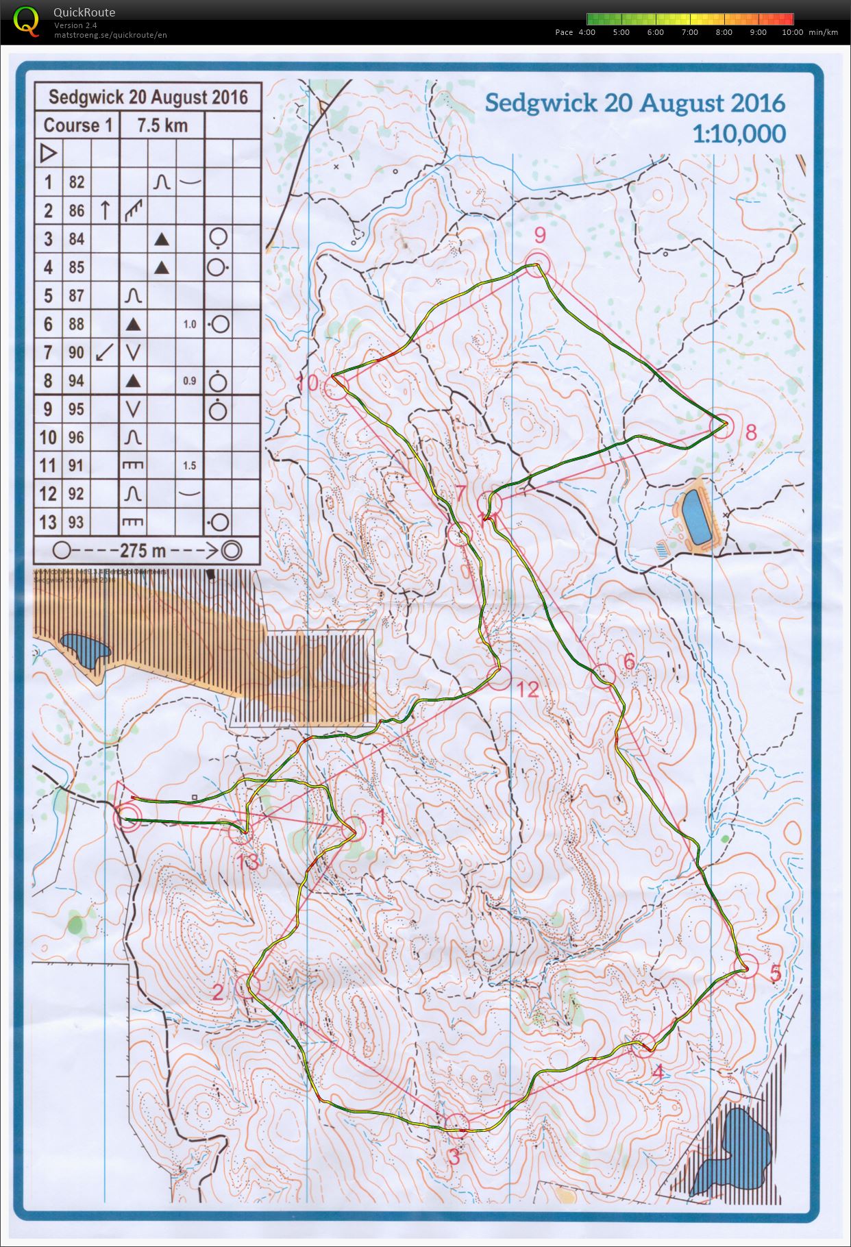 Bendigo series (20-08-2016)