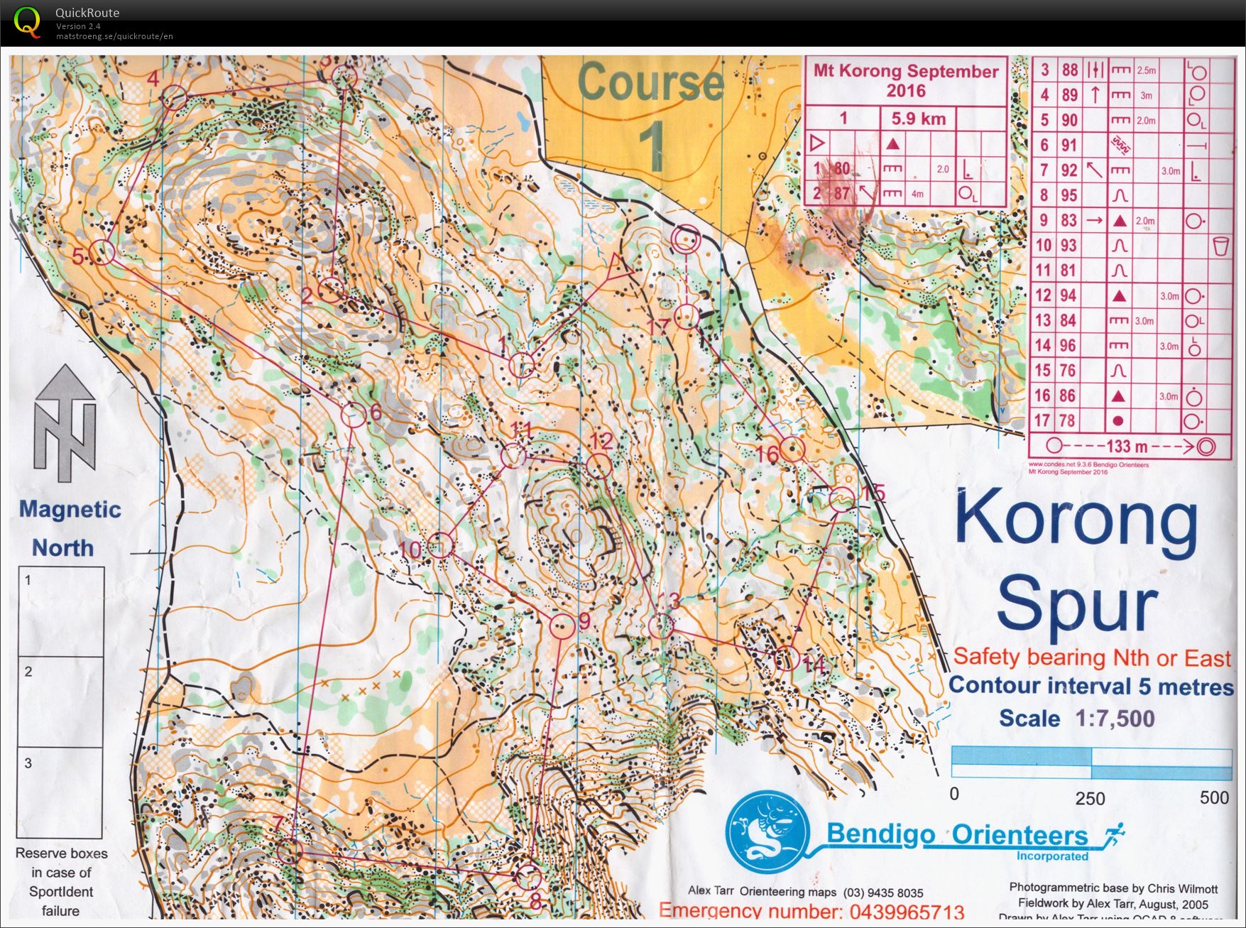 Bendigo series (2016-09-10)