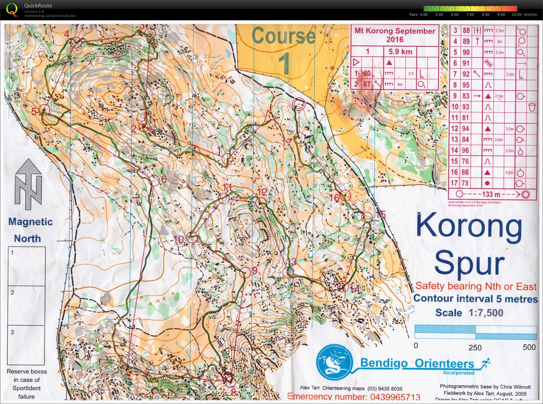 Bendigo series (2016-09-10)