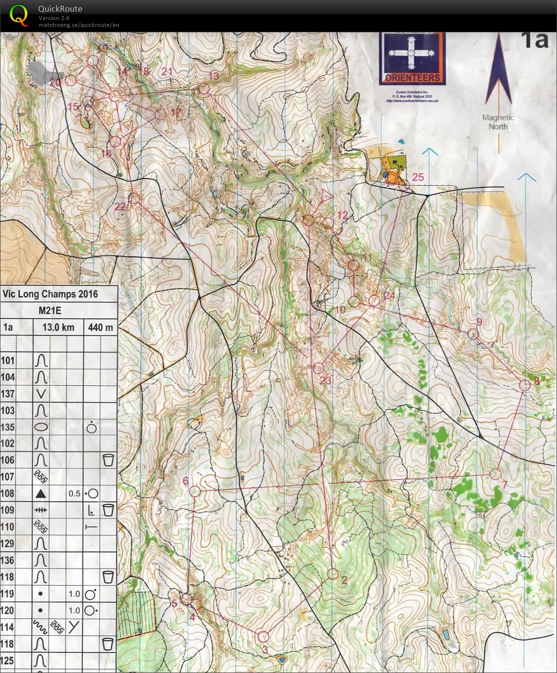 2016 Vic Long Distance Champs (18-09-2016)