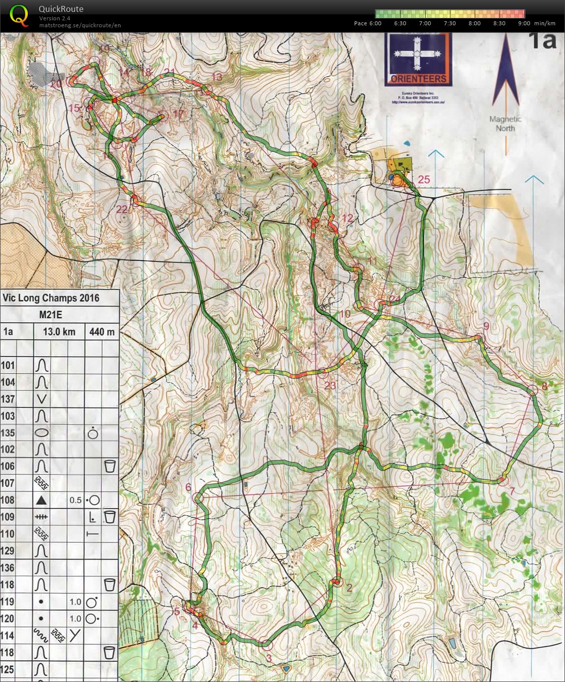 2016 Vic Long Distance Champs (18-09-2016)