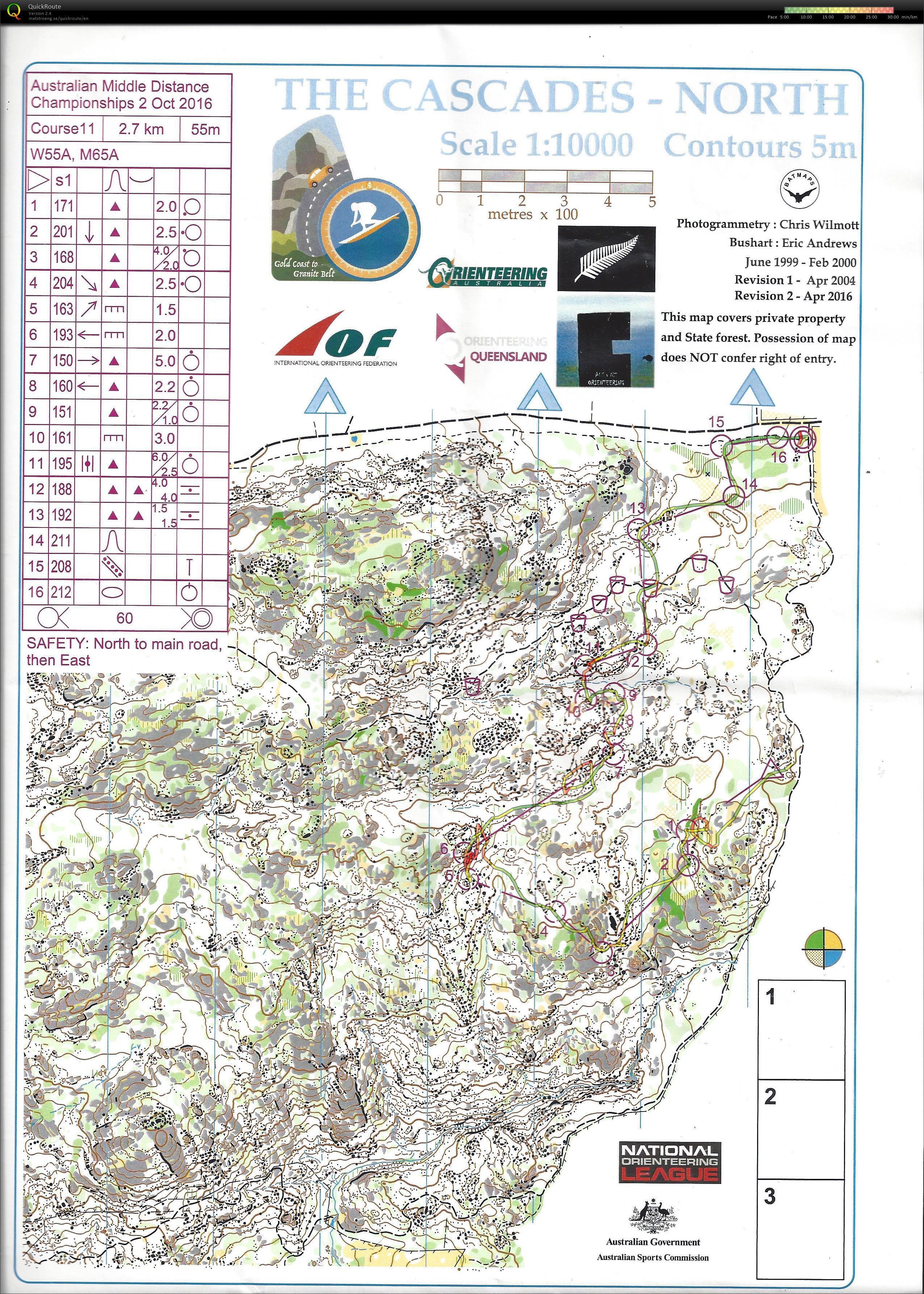 Australian Middle Champs W55 (02.10.2016)