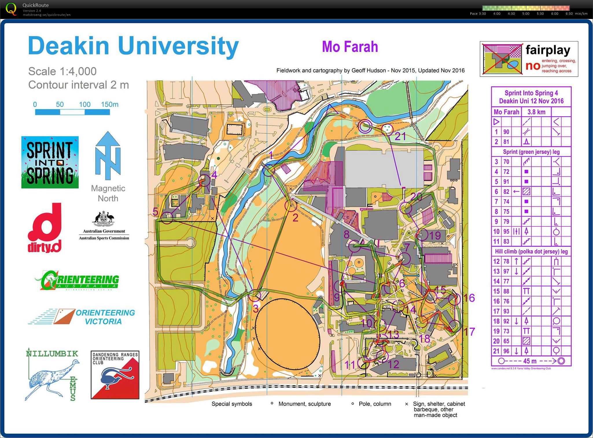 Sprint into Spring race 4 (12-11-2016)