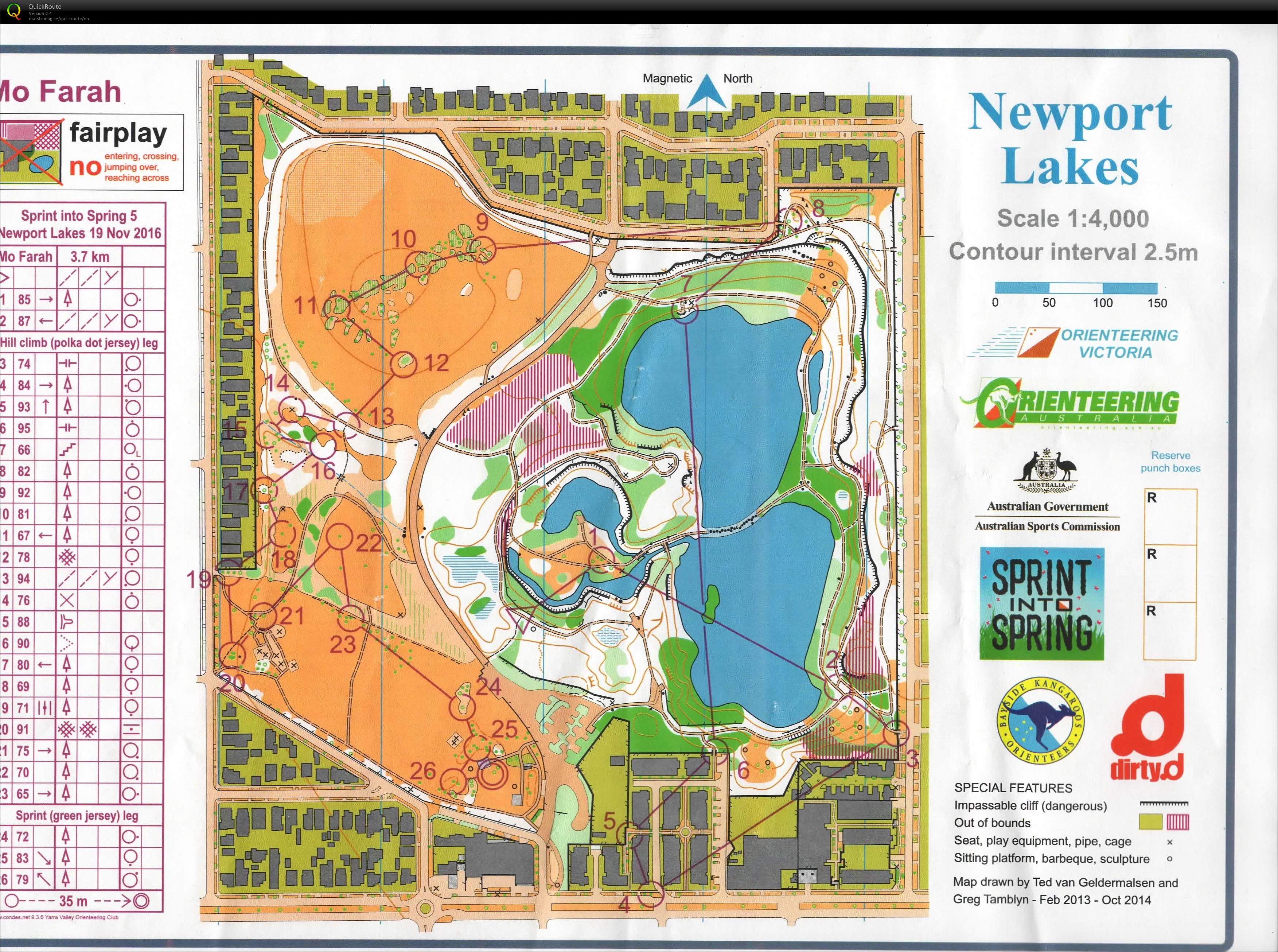 2016 Sprint into Spring Race 5 (19.11.2016)