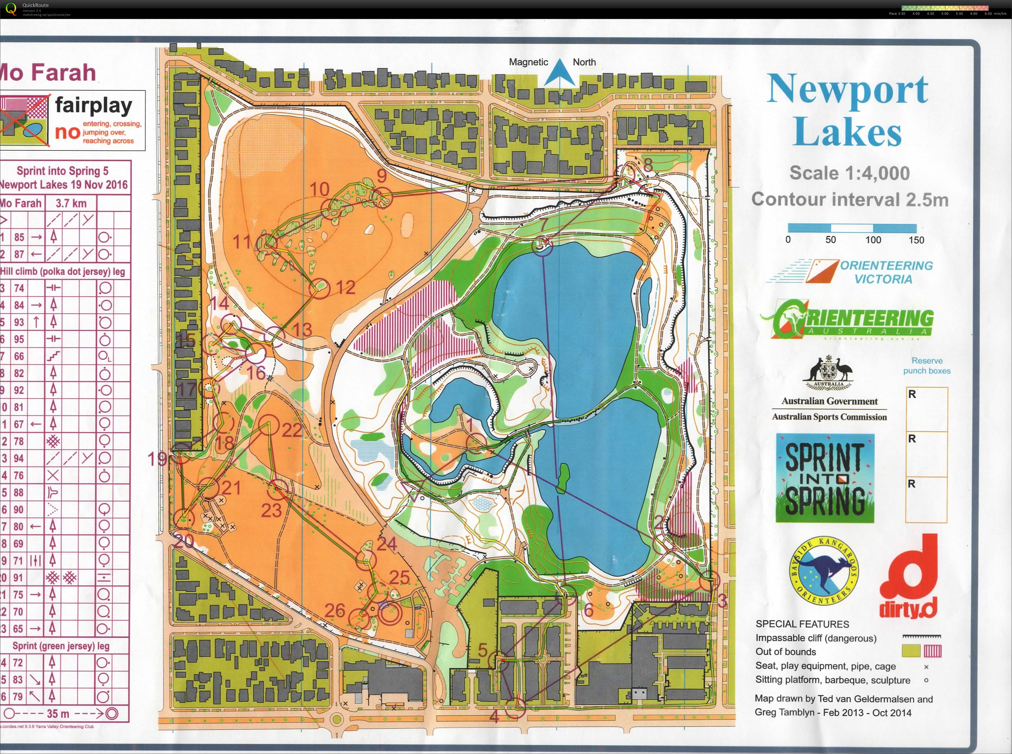 2016 Sprint into Spring Race 5 (19.11.2016)